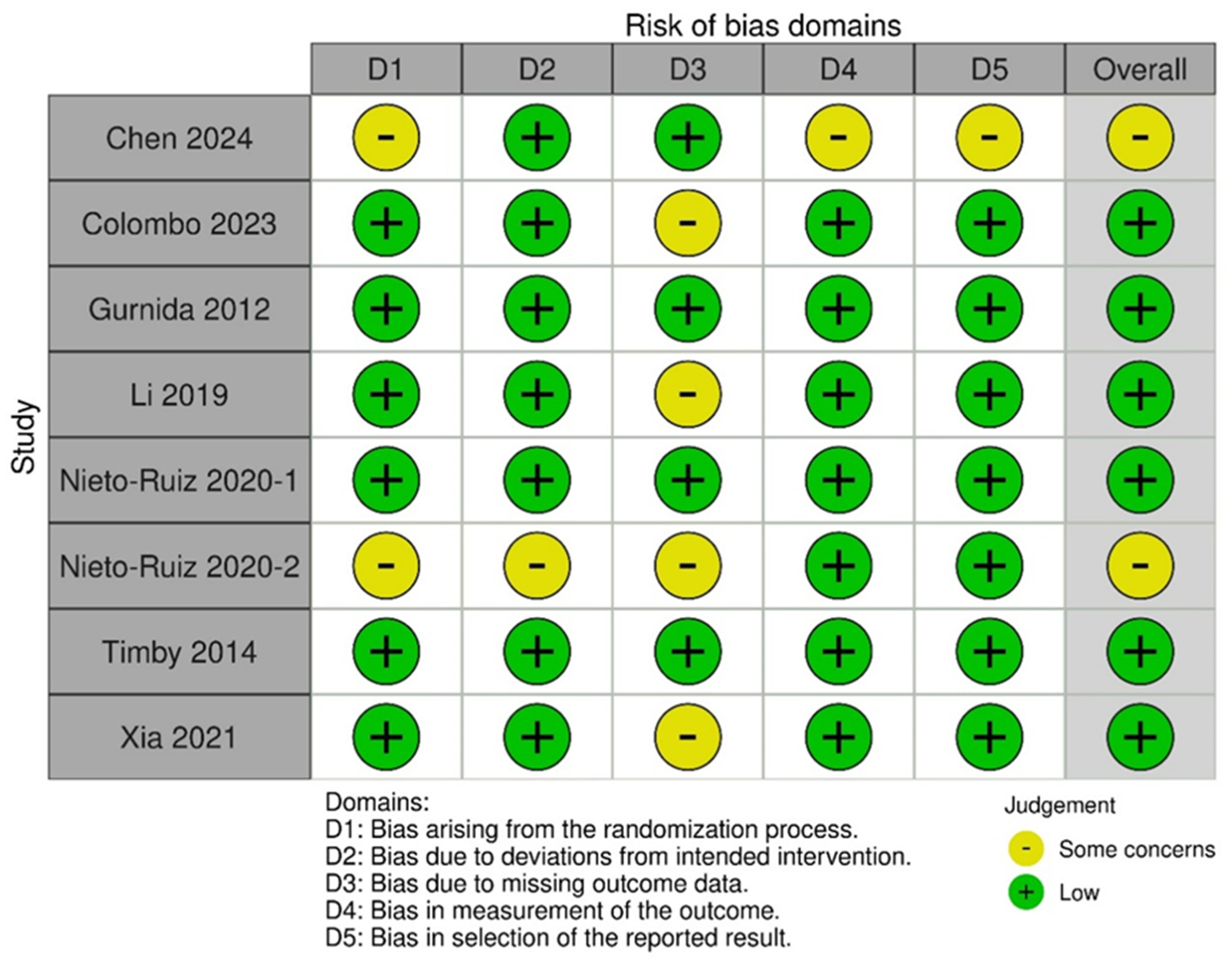 Nutrients 16 02374 g006