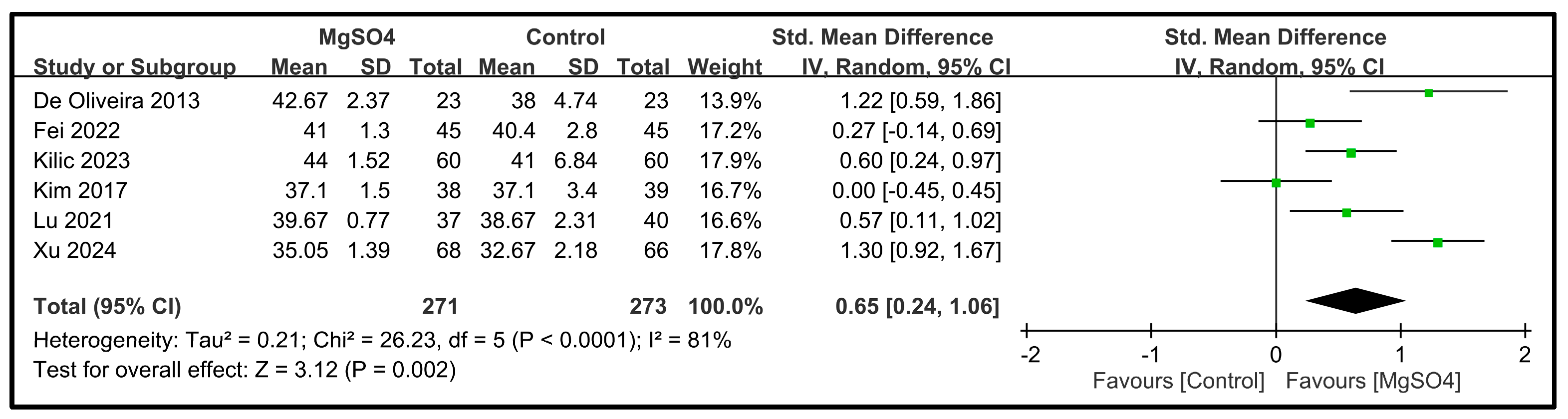 Nutrients 16 02375 g006 Nutrients 16 02375 g006