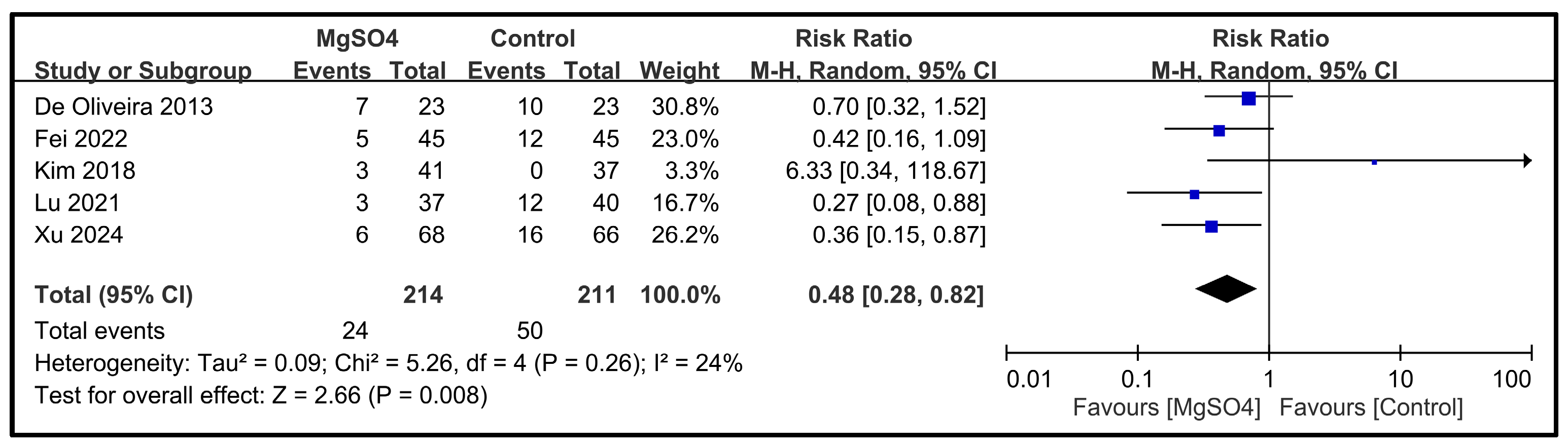Nutrients 16 02375 g010 Nutrients 16 02375 g010