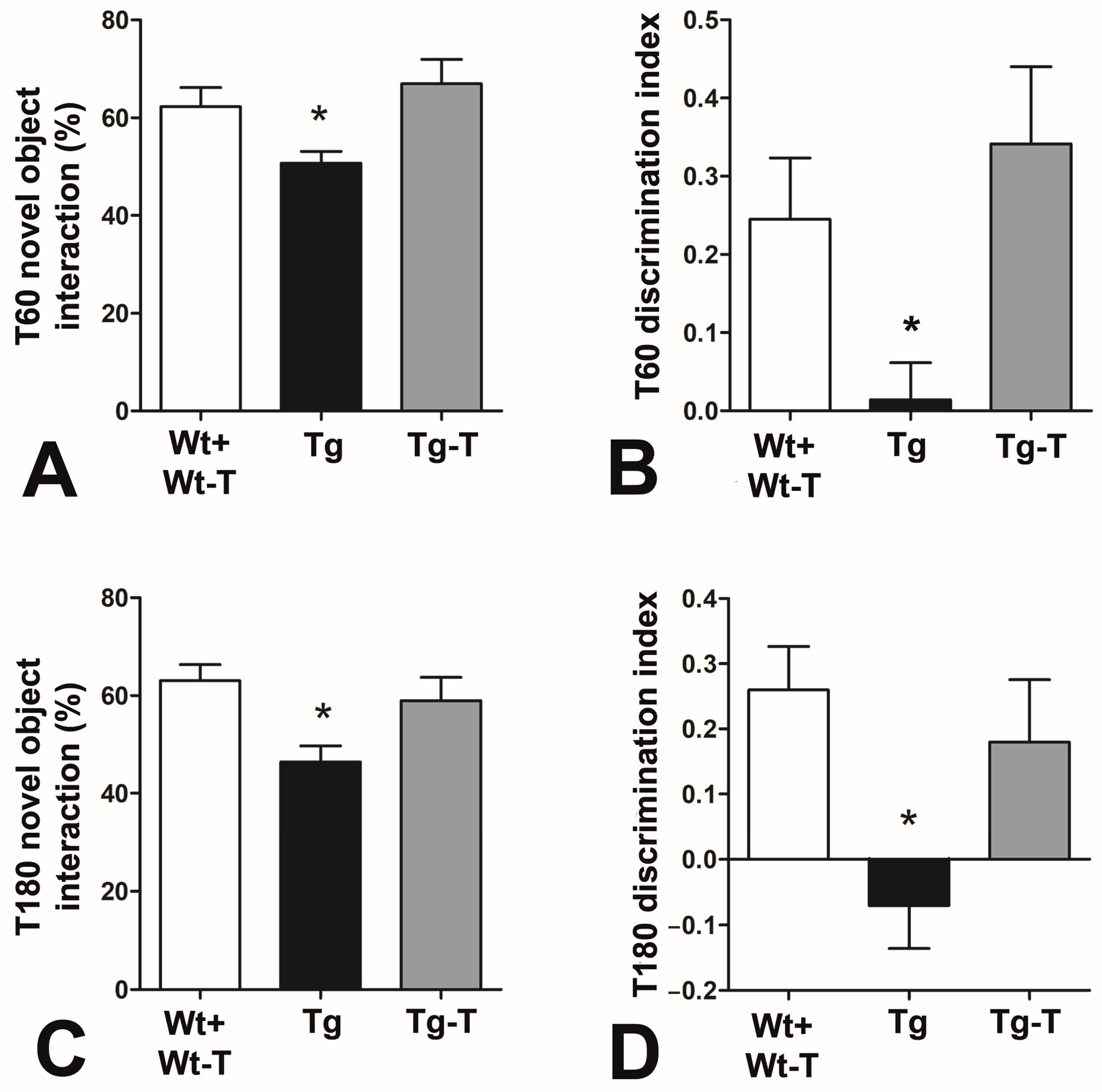 Nutrients 16 02381 g003