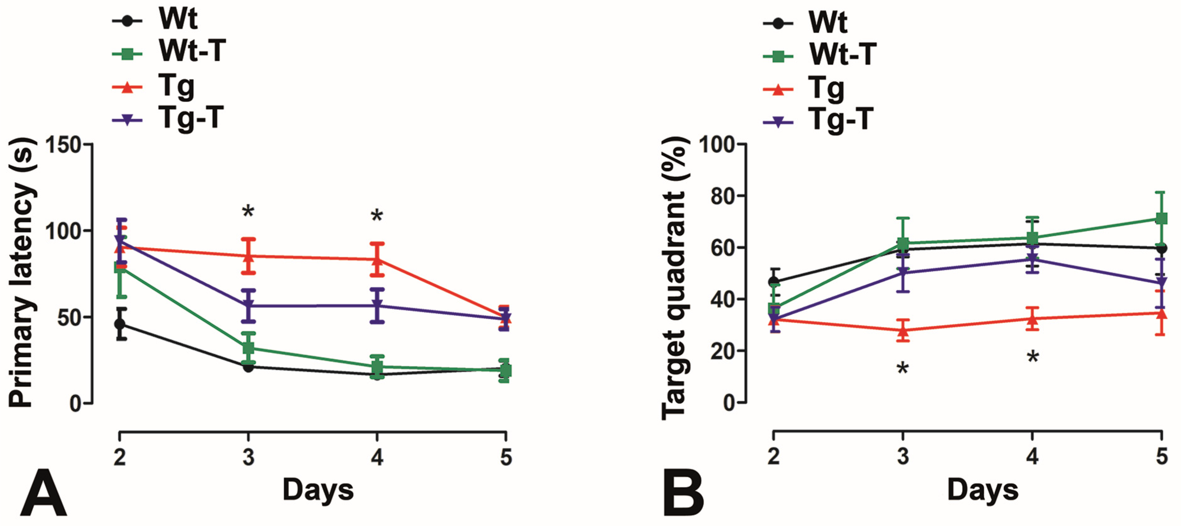 Nutrients 16 02381 g004