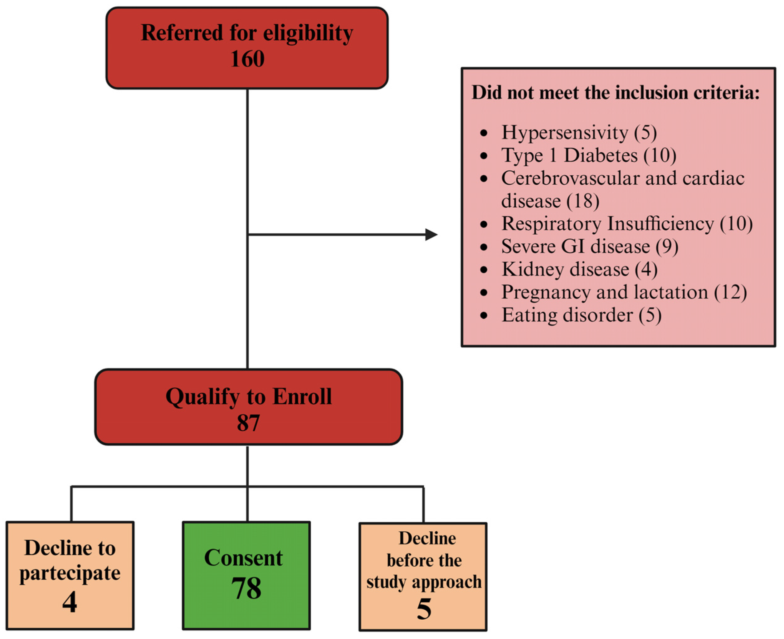 Nutrients 16 02386 g001