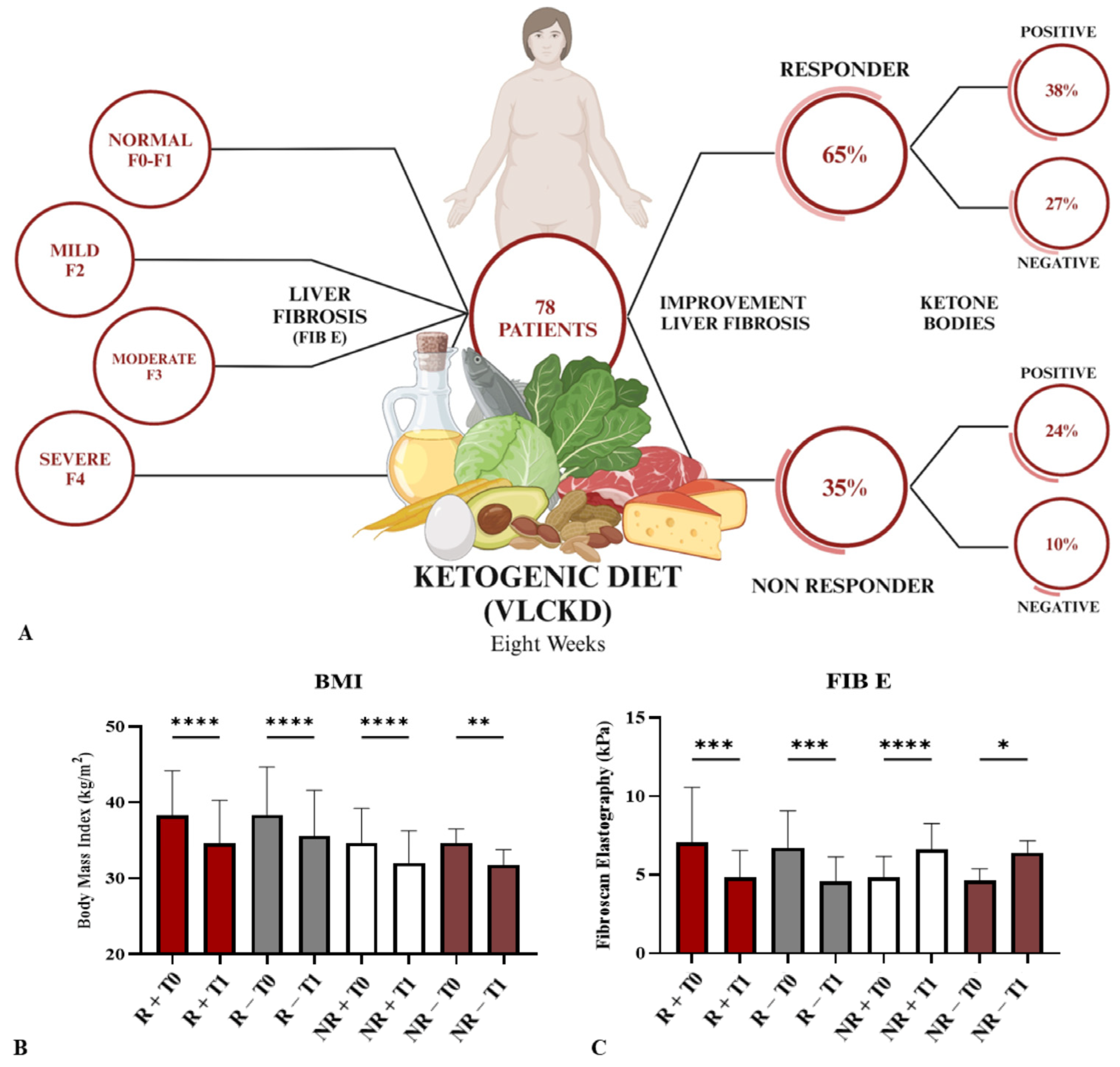 Nutrients 16 02386 g002