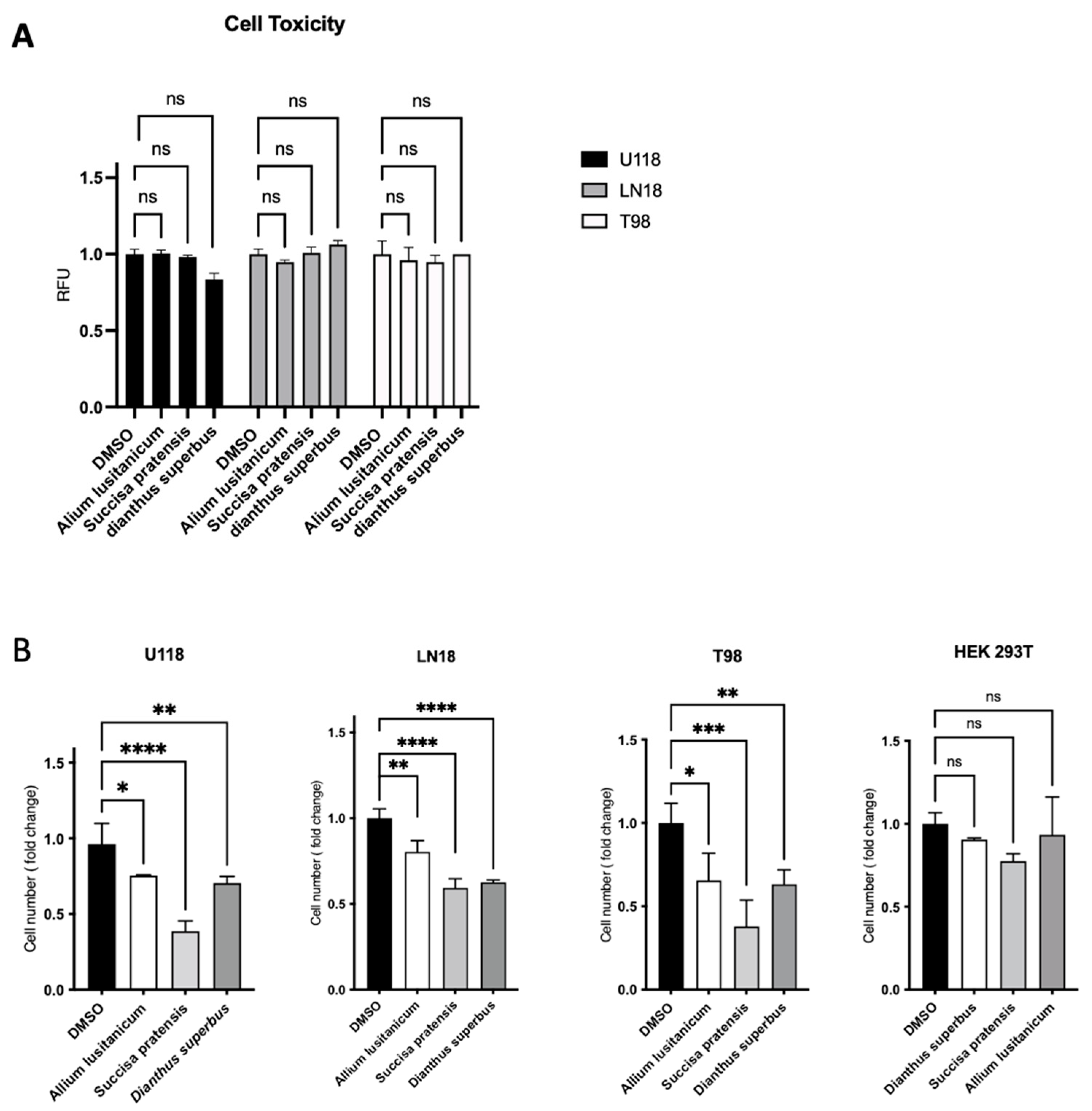 Nutrients 16 02389 g002a