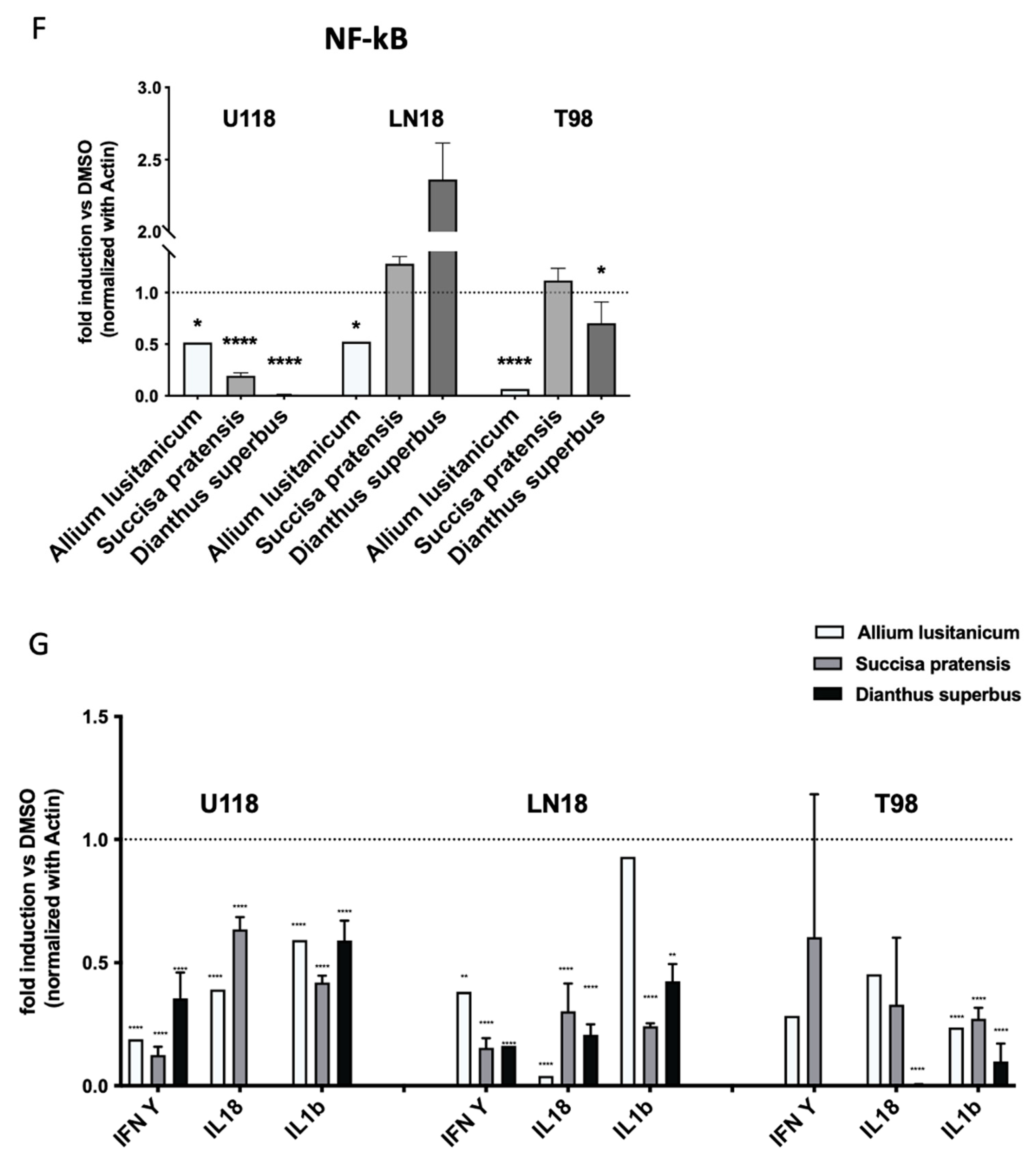 Nutrients 16 02389 g004b