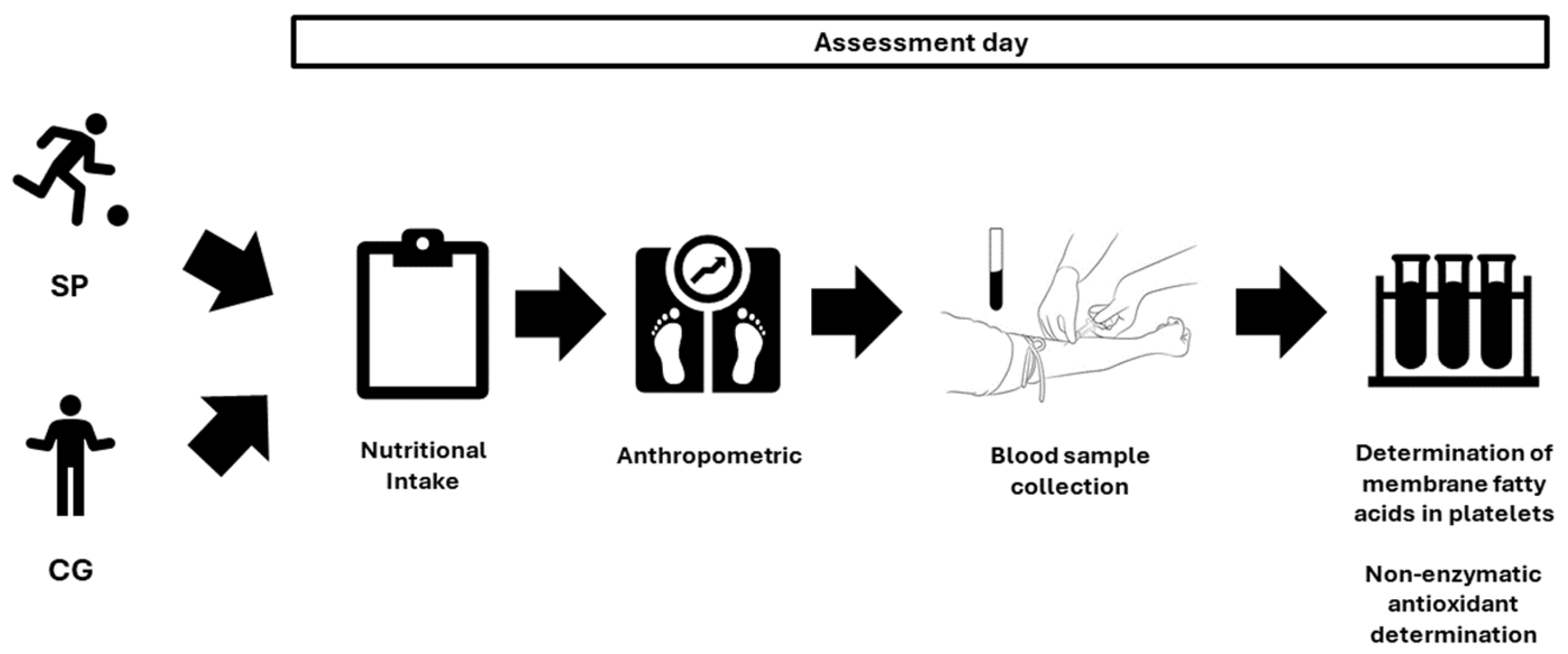Nutrients 16 02391 g002