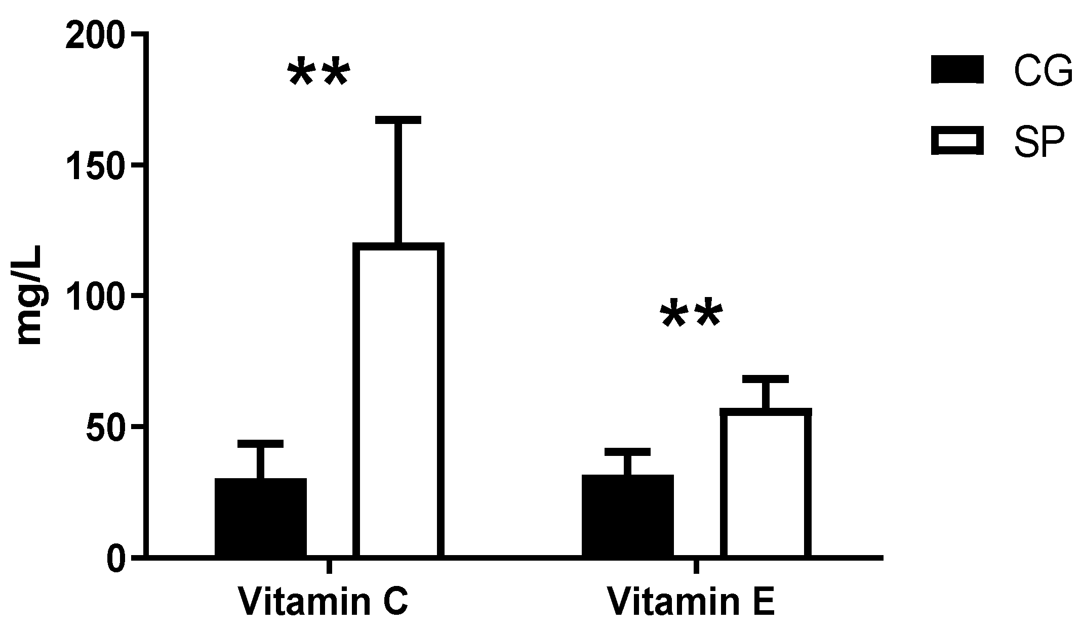 Nutrients 16 02391 g004