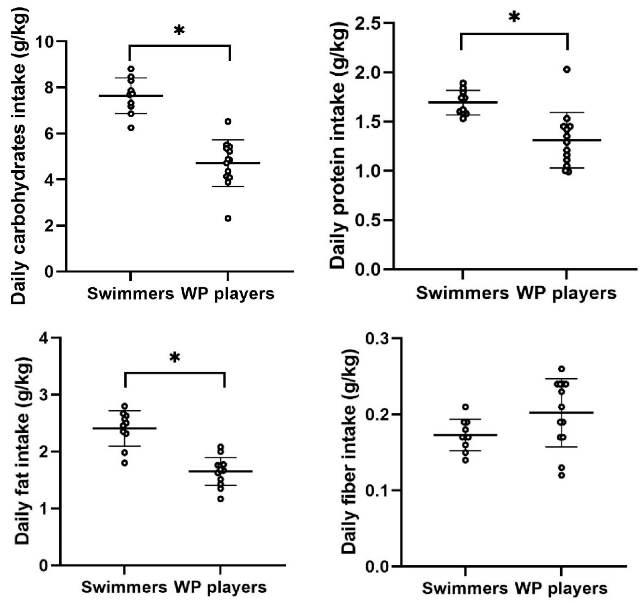 Nutrients 16 02393 g003