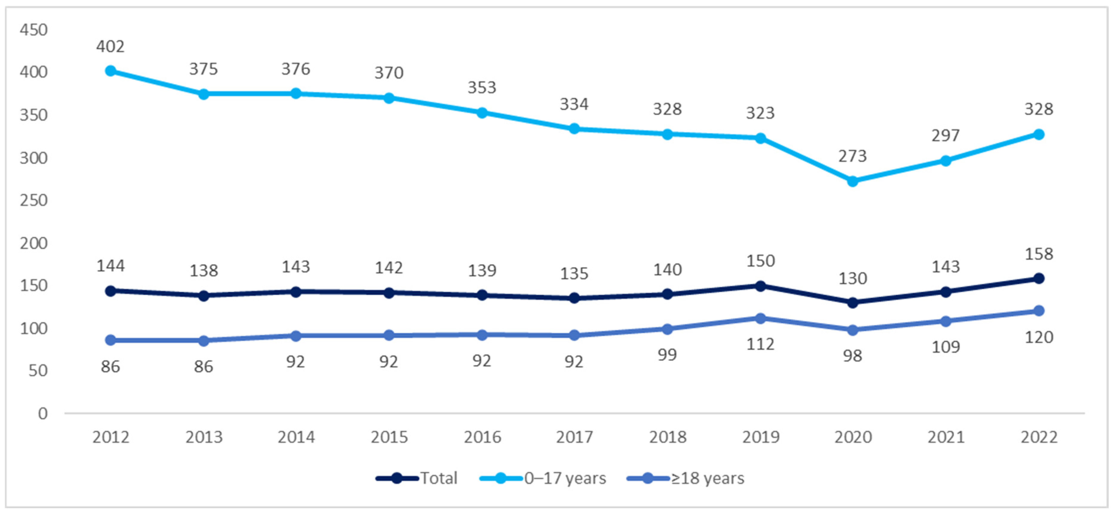 Nutrients 16 02394 g003