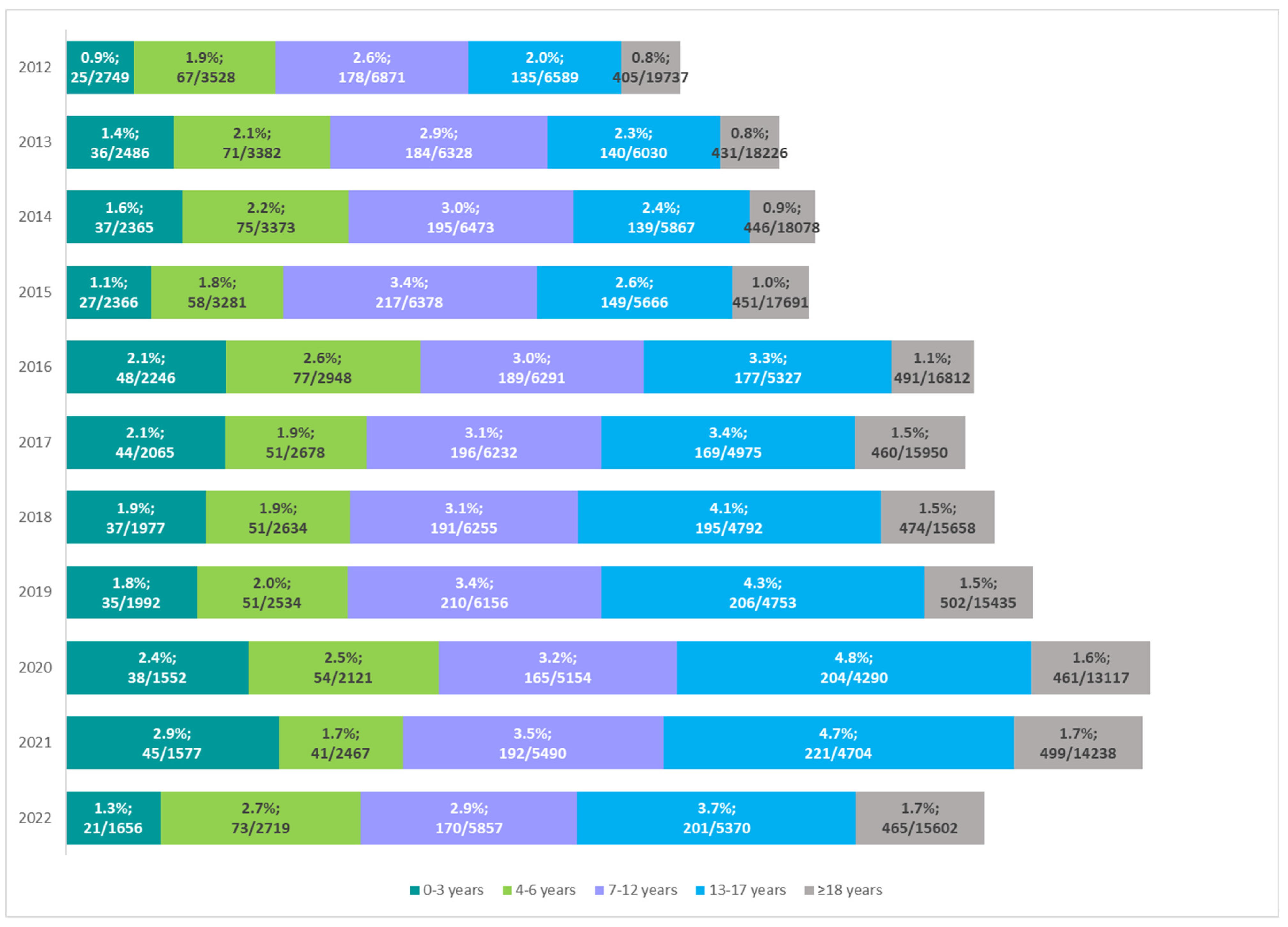 Nutrients 16 02394 g005