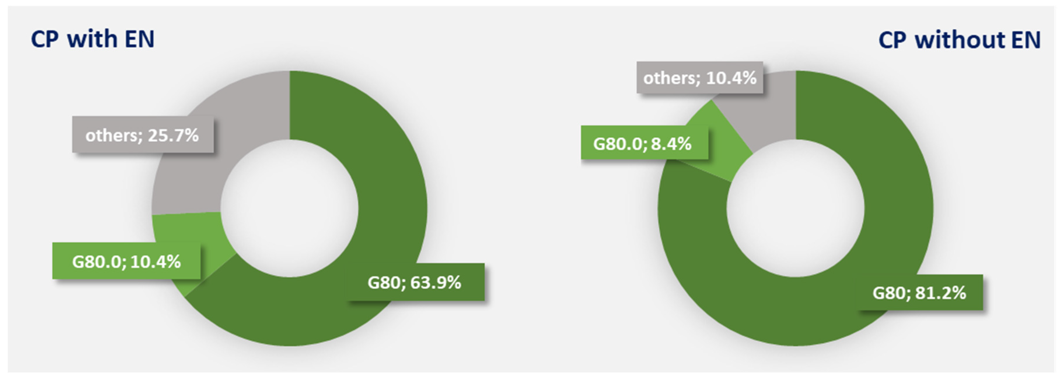 Nutrients 16 02394 g007