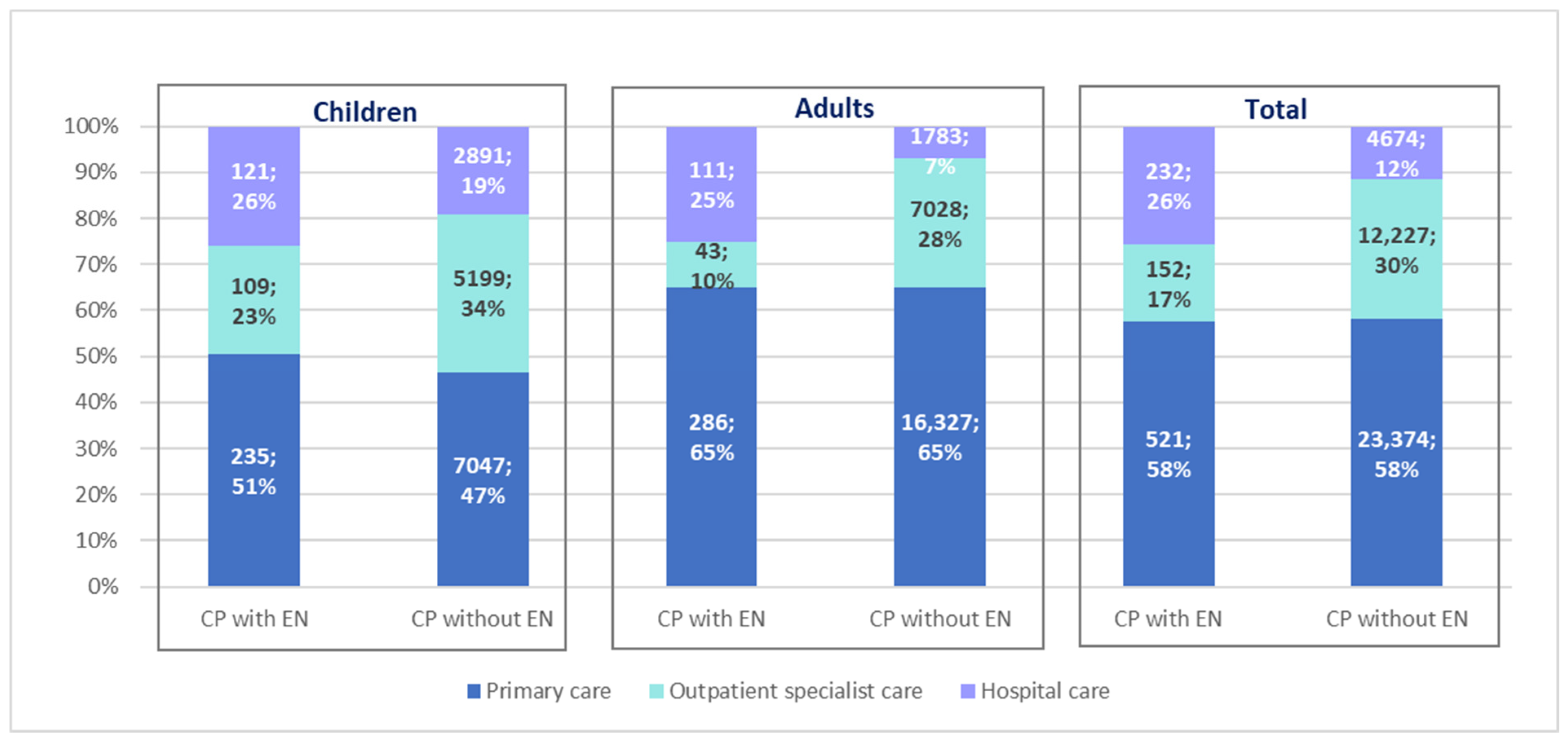 Nutrients 16 02394 g008