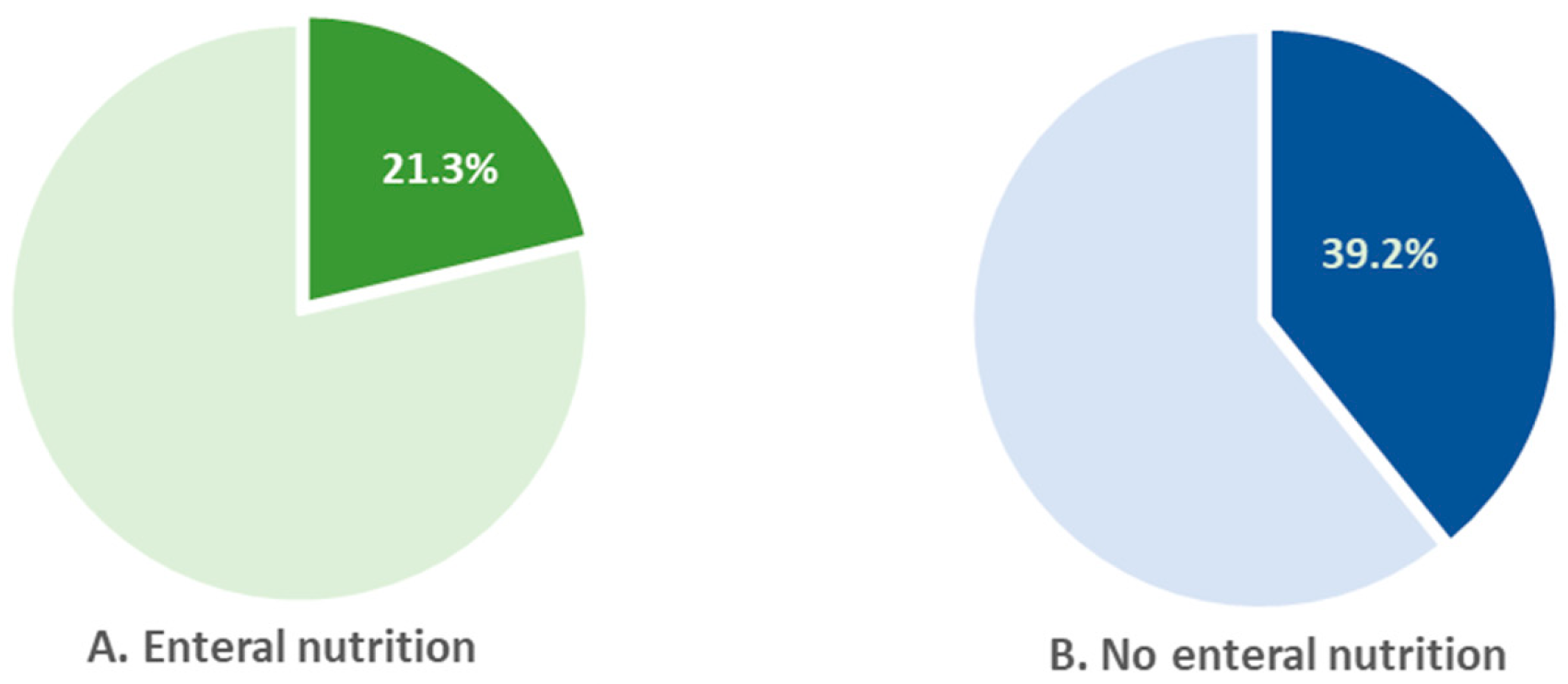 Nutrients 16 02394 g009
