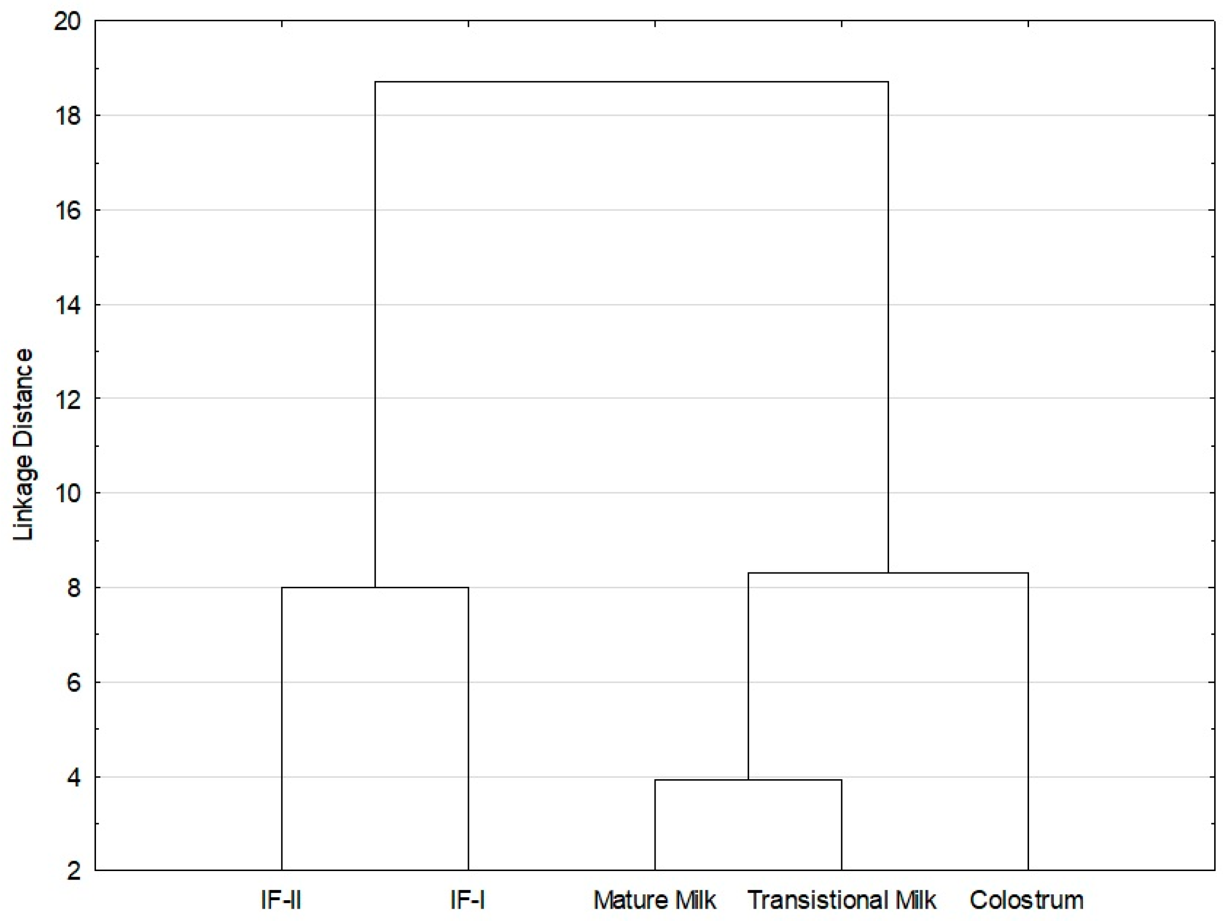 Nutrients 16 02411 g002