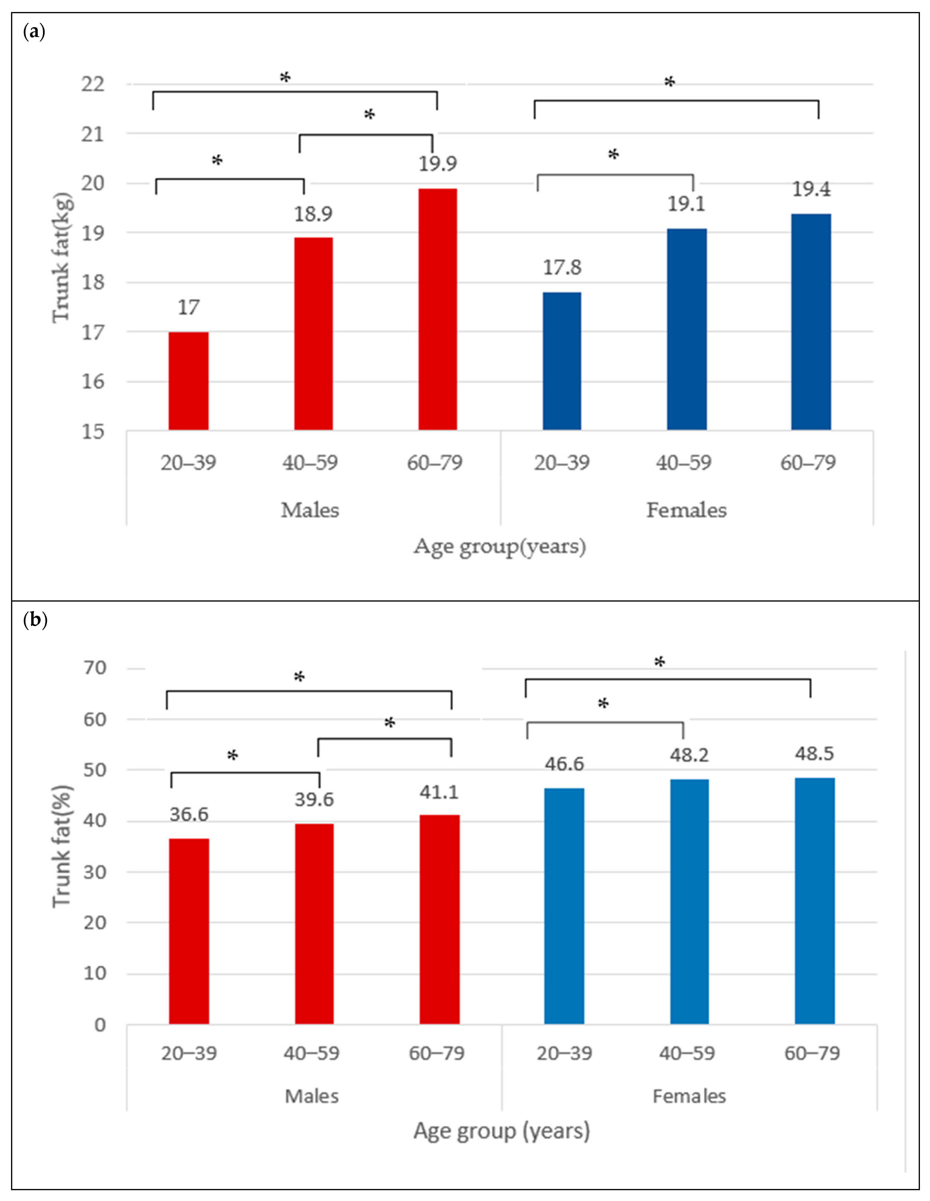Nutrients 16 02415 g002