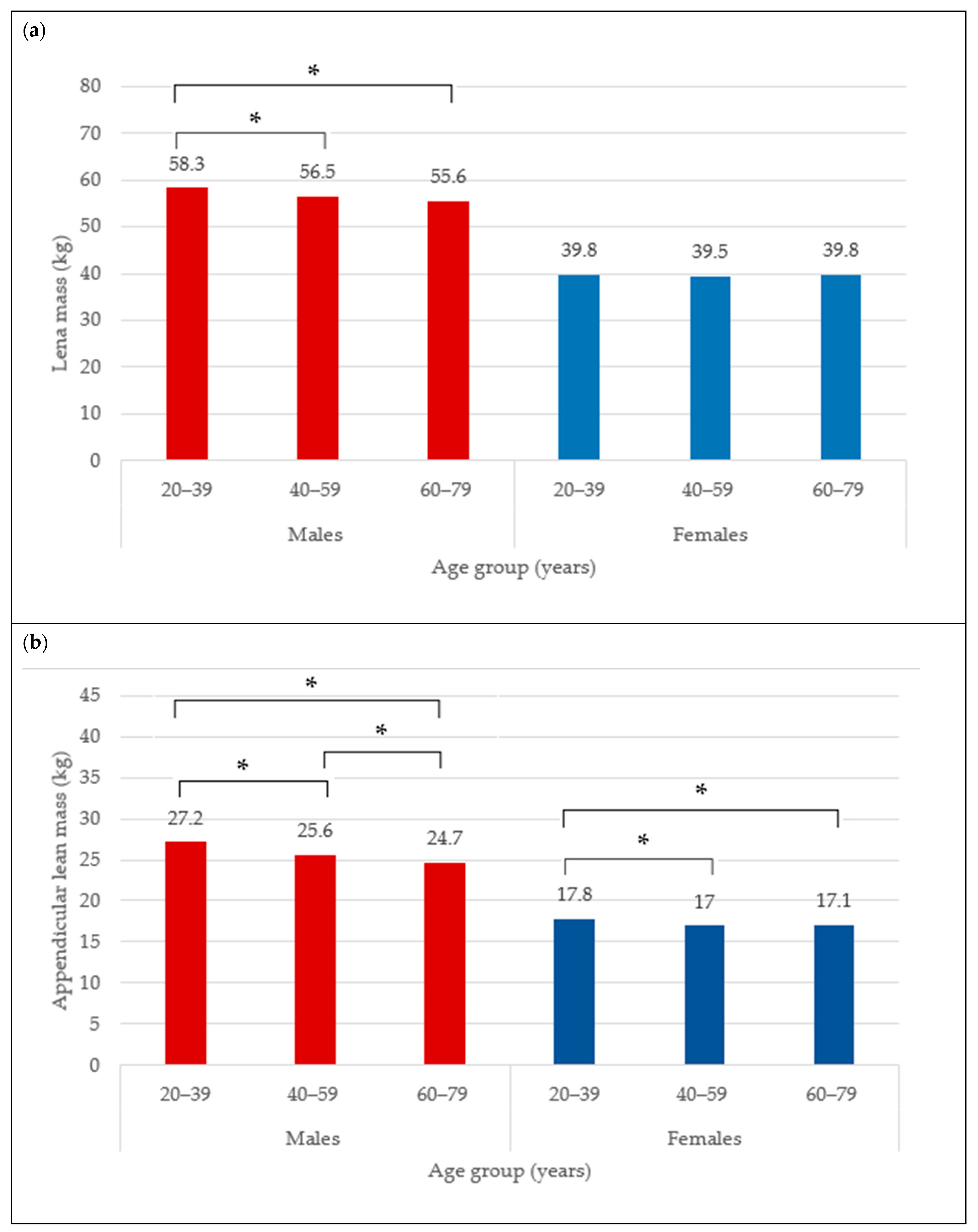 Nutrients 16 02415 g003