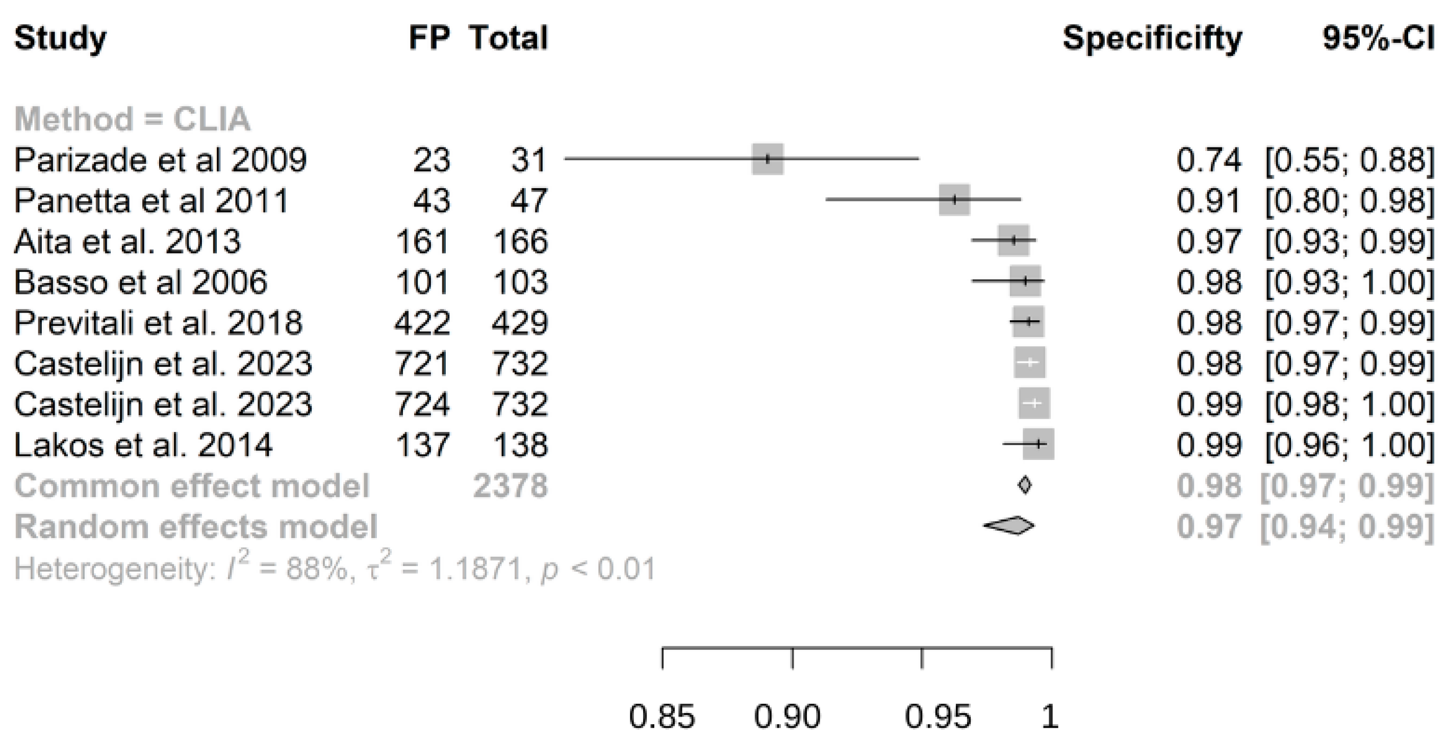 Nutrients 16 02427 g004