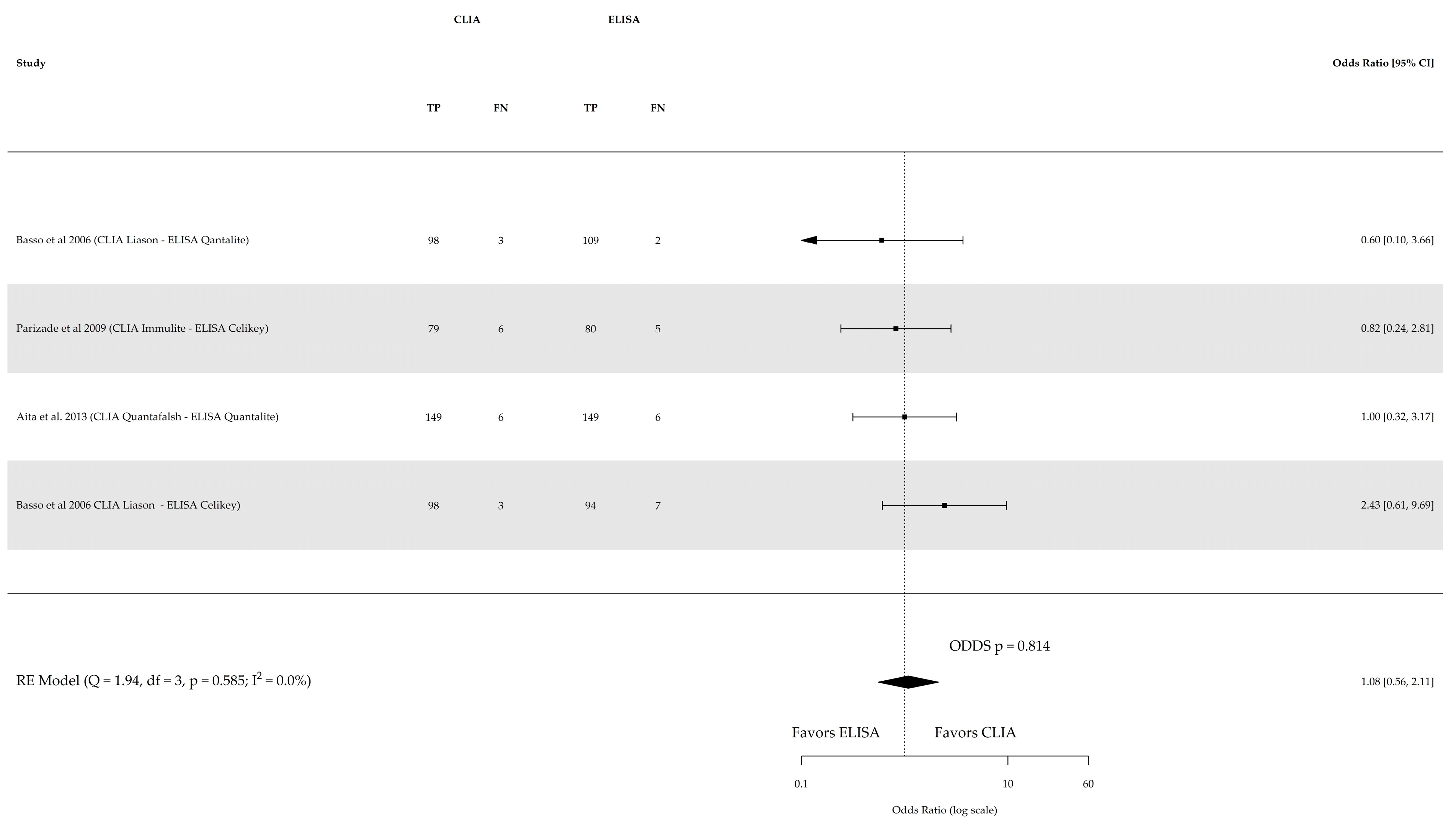 Nutrients 16 02427 g005