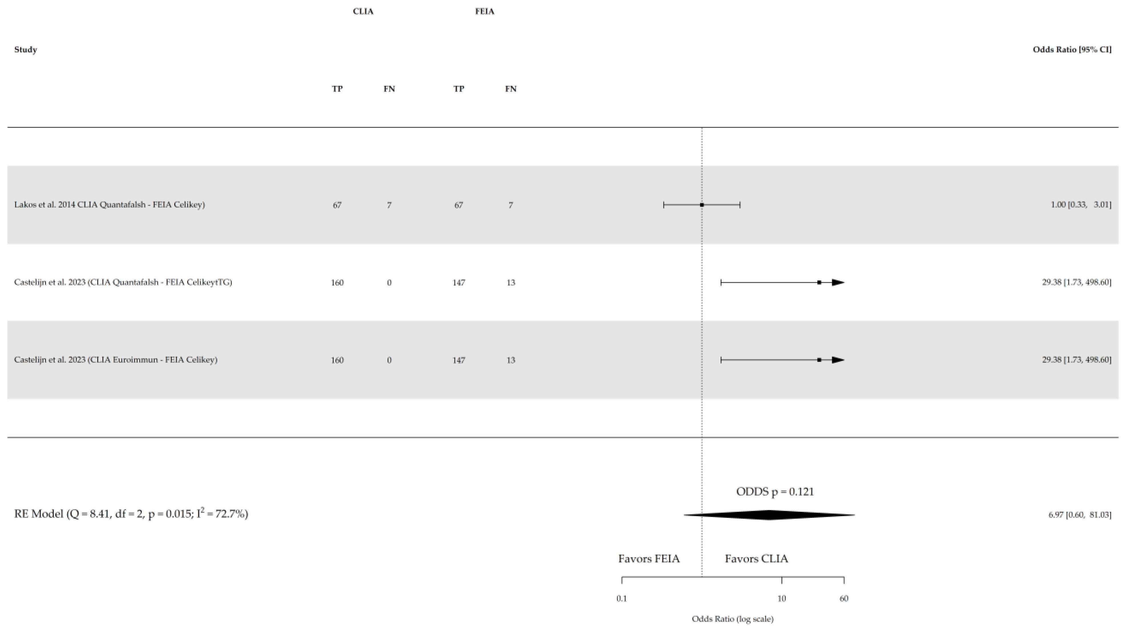 Nutrients 16 02427 g007