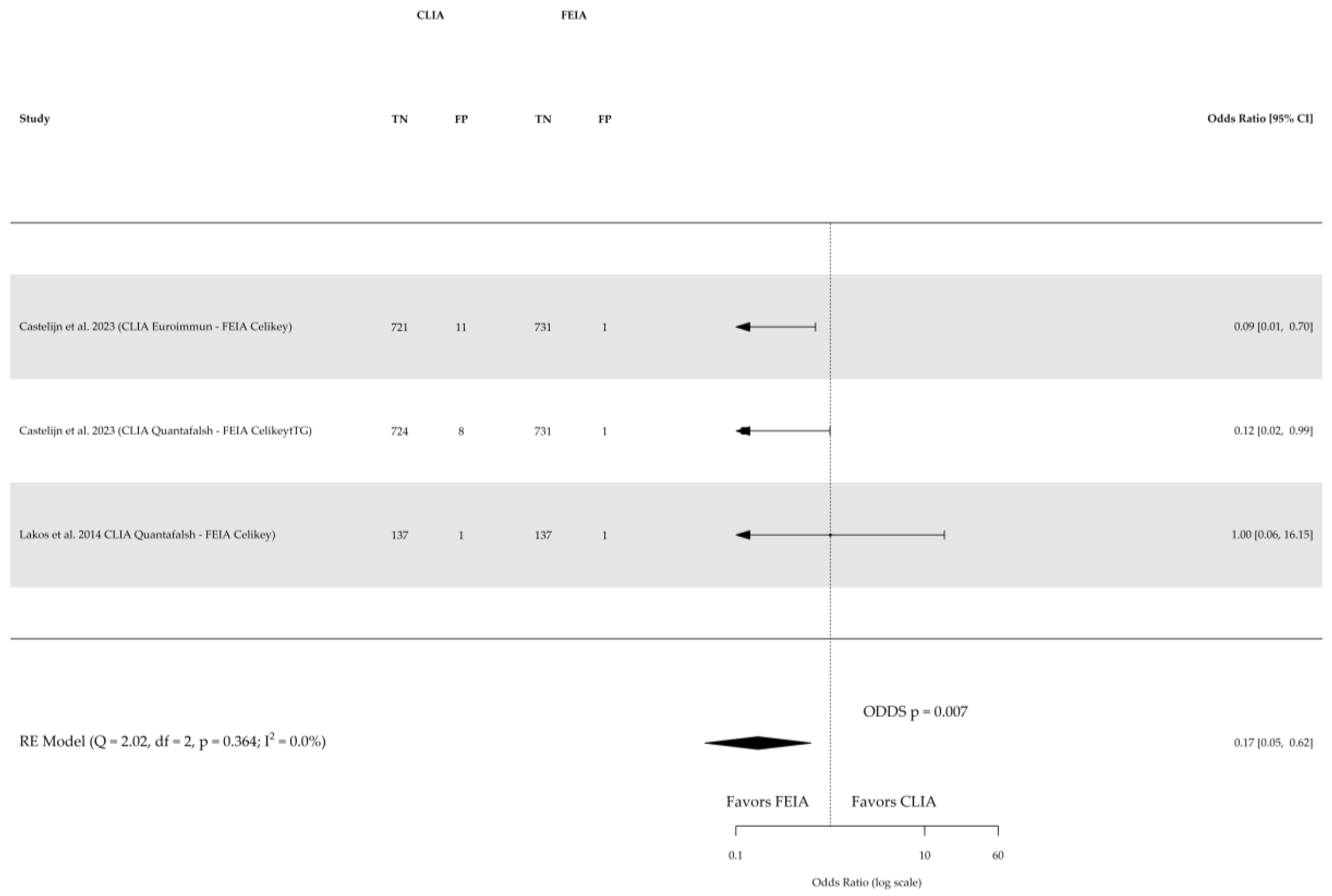 Nutrients 16 02427 g008