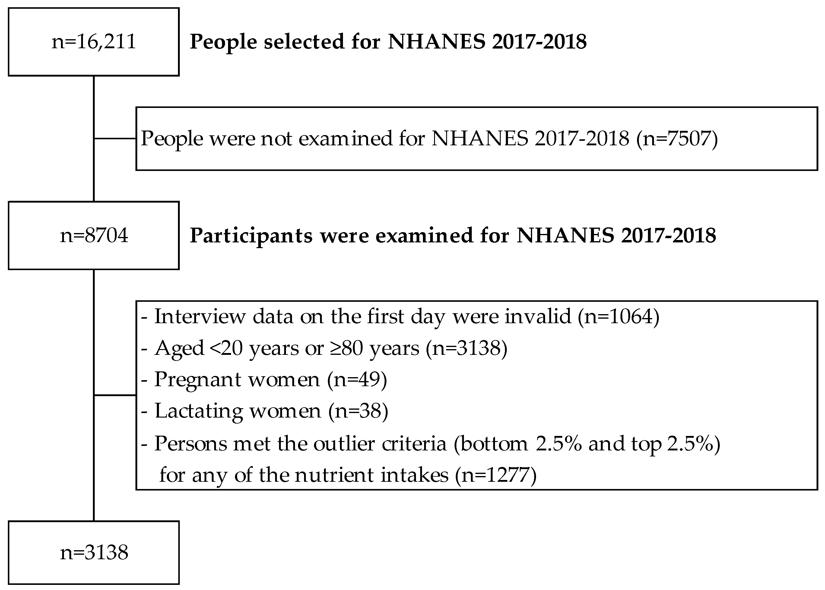 Nutrients 16 02431 g001
