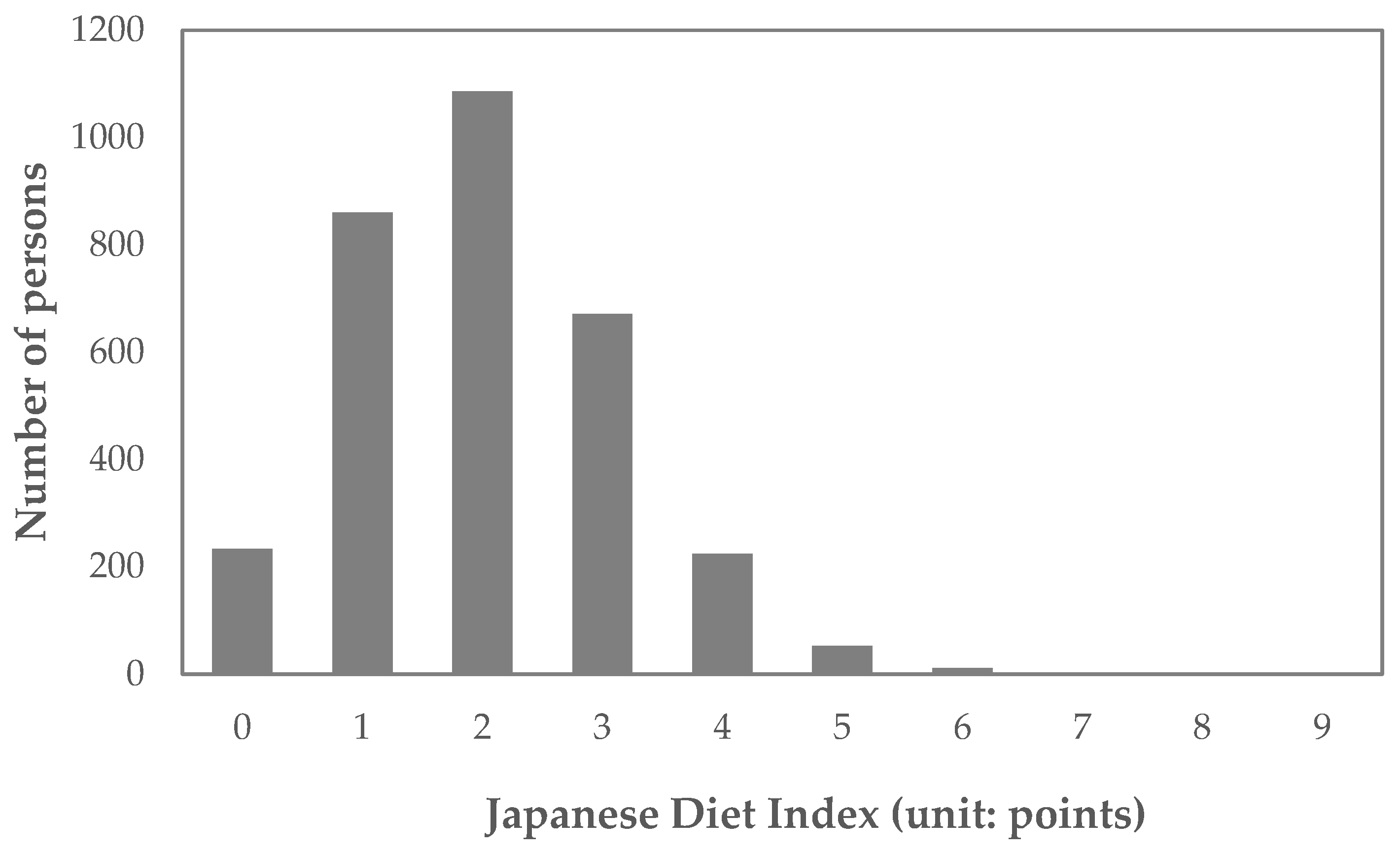 Nutrients 16 02431 g002