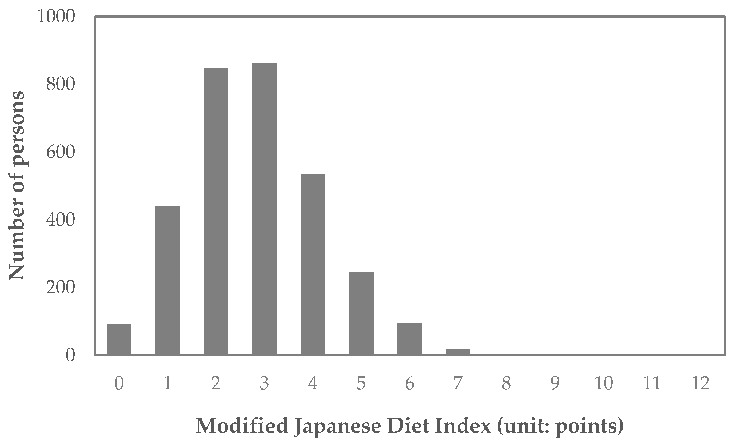 Nutrients 16 02431 g003