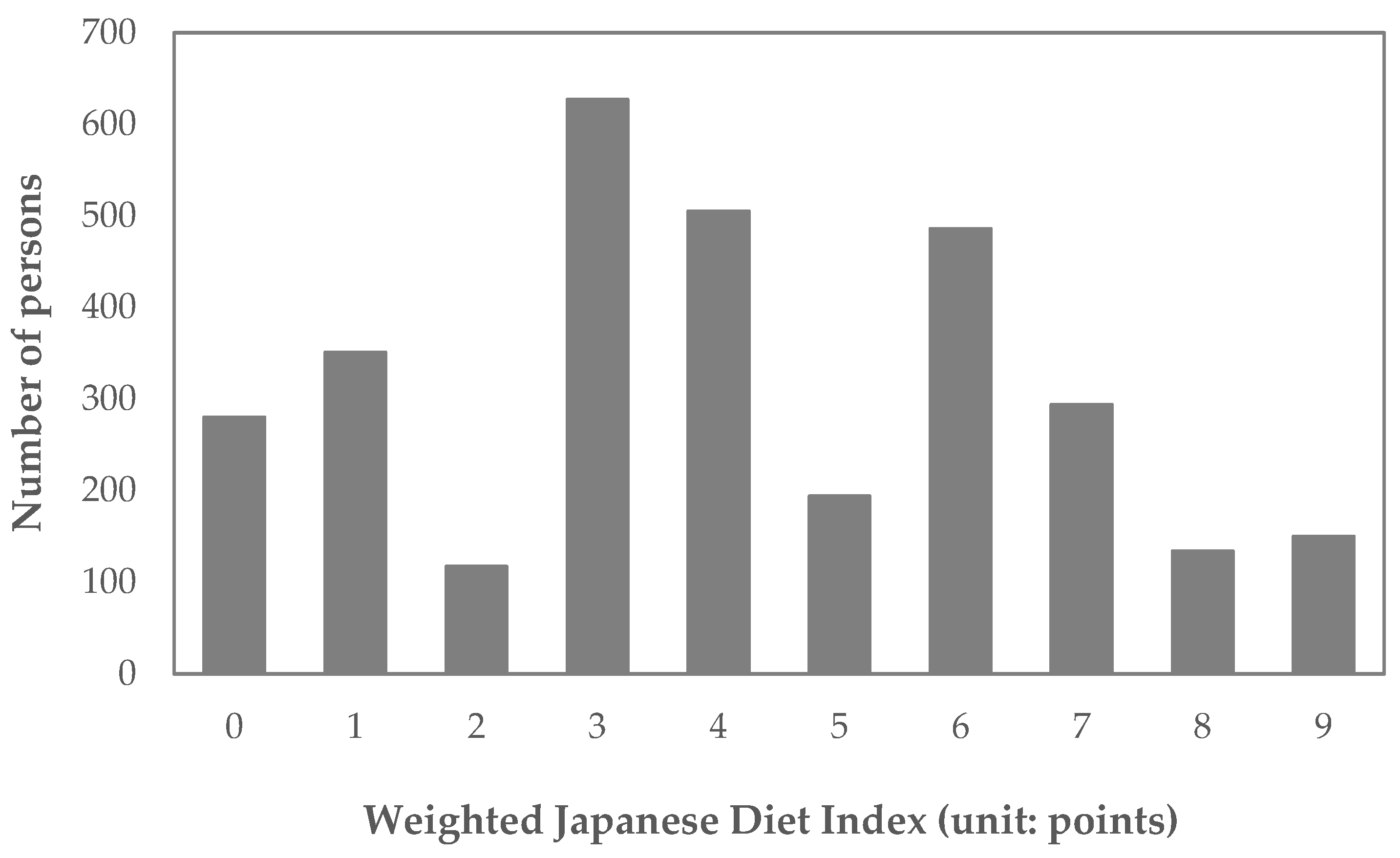 Nutrients 16 02431 g005
