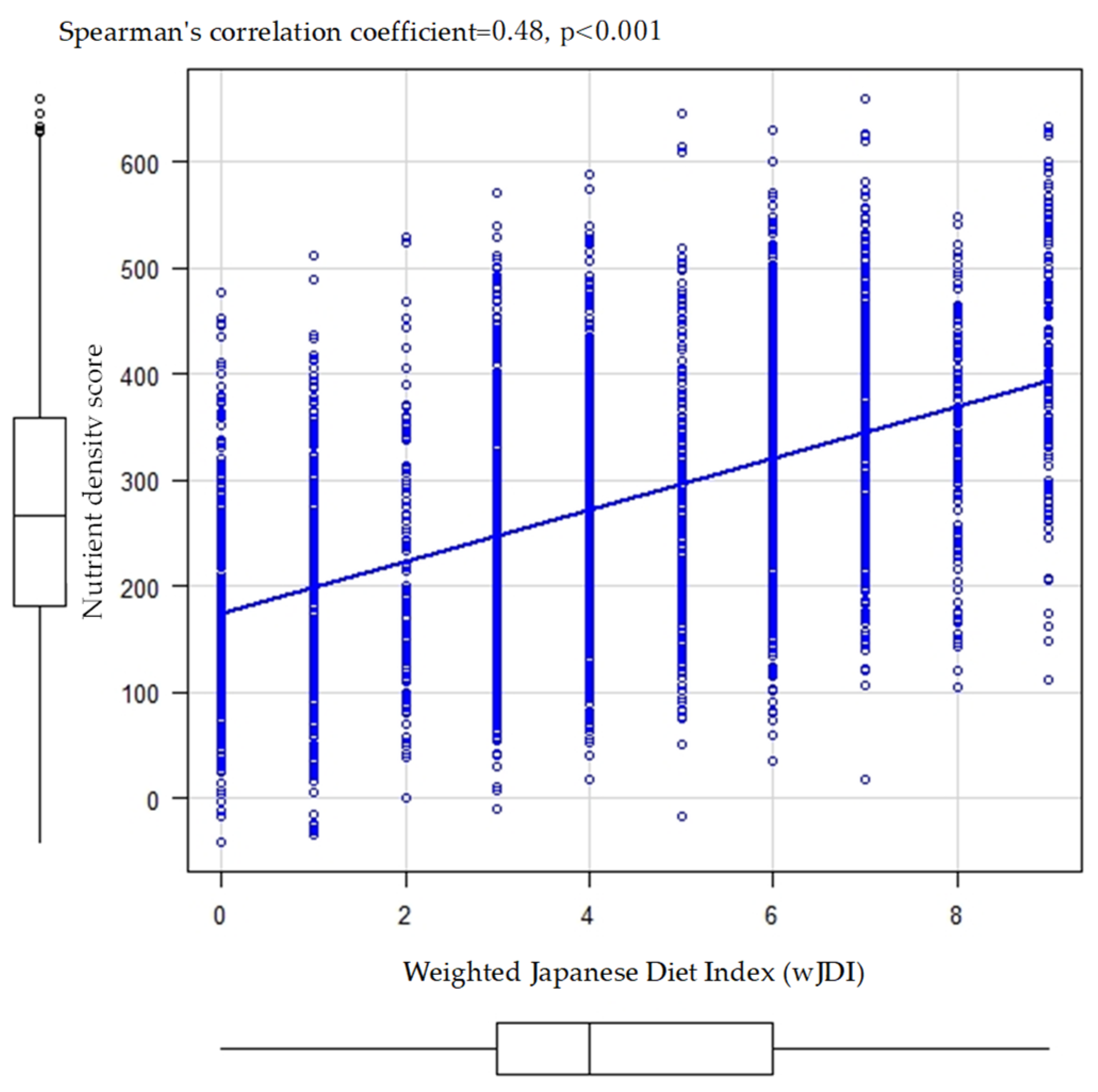 Nutrients 16 02431 g006