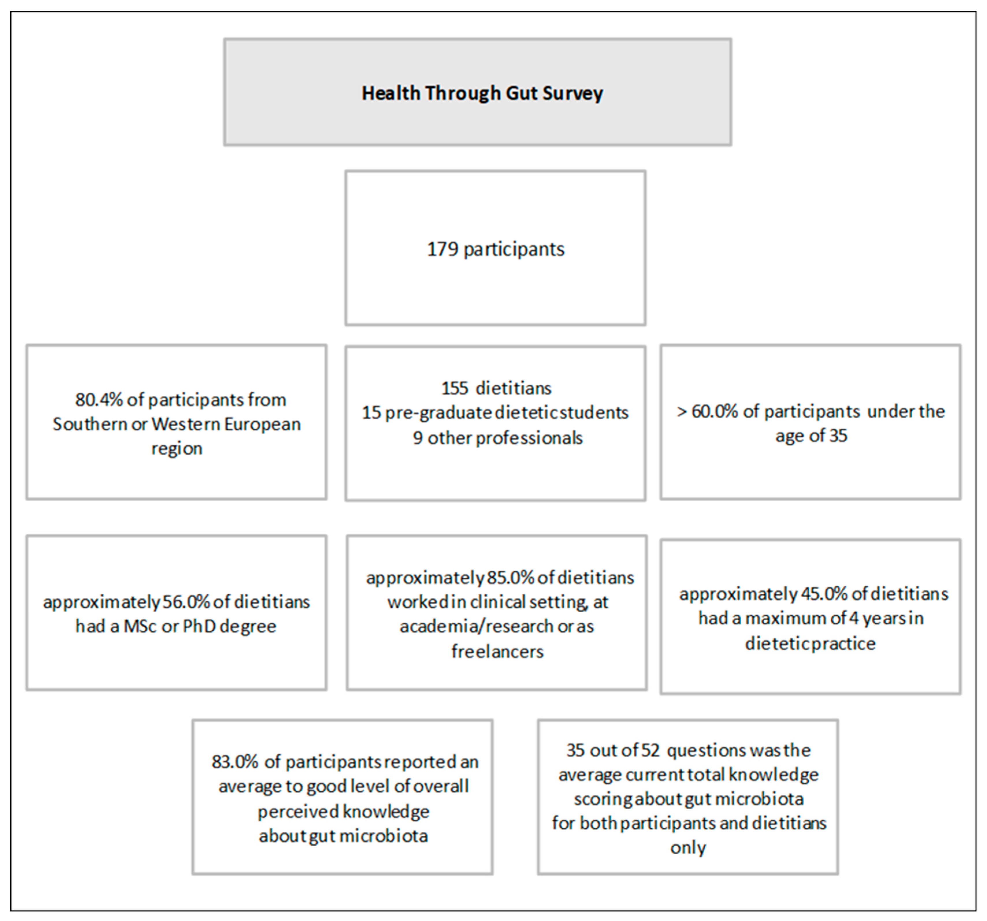 Nutrients 16 02452 g001
