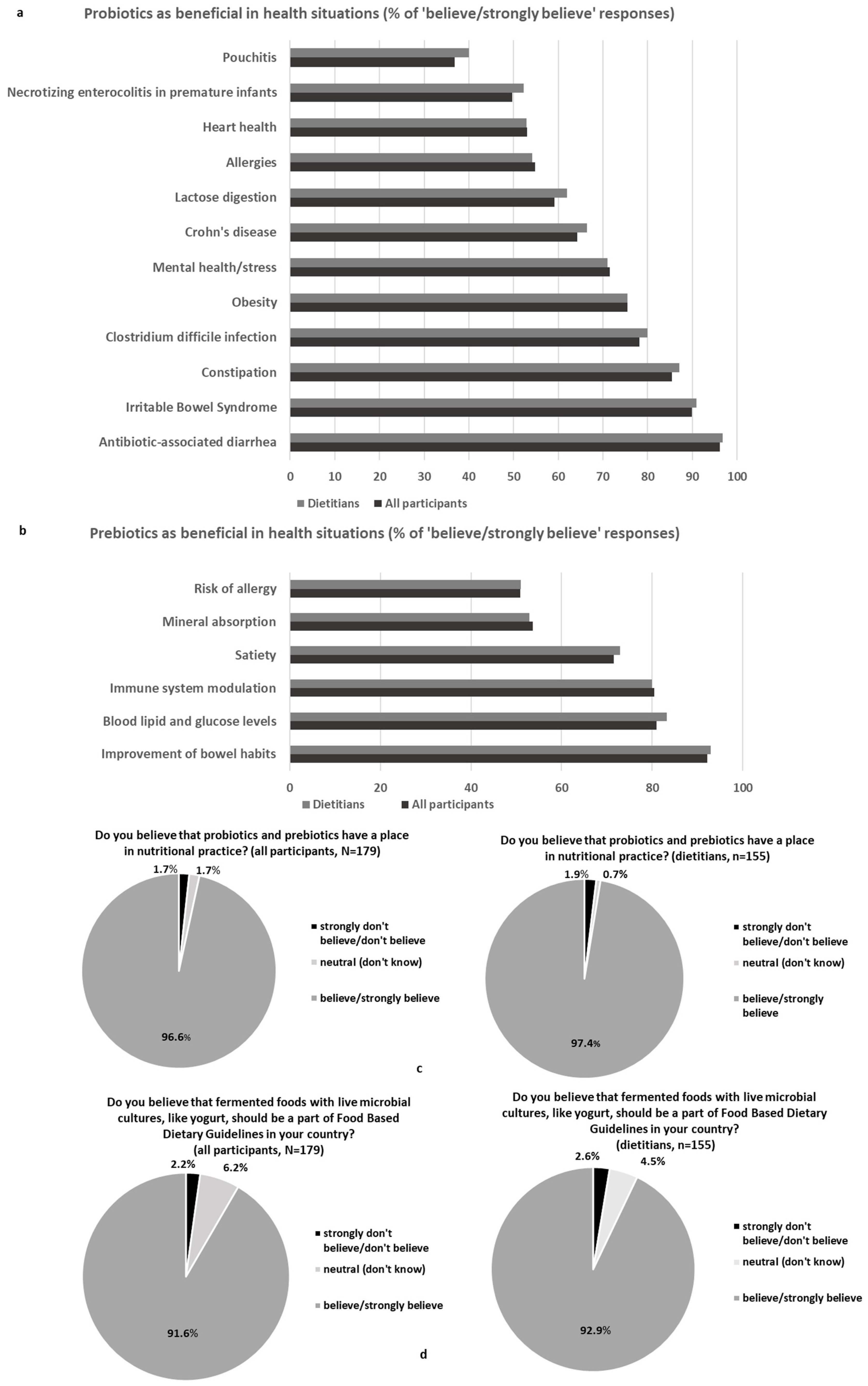 Nutrients 16 02452 g002