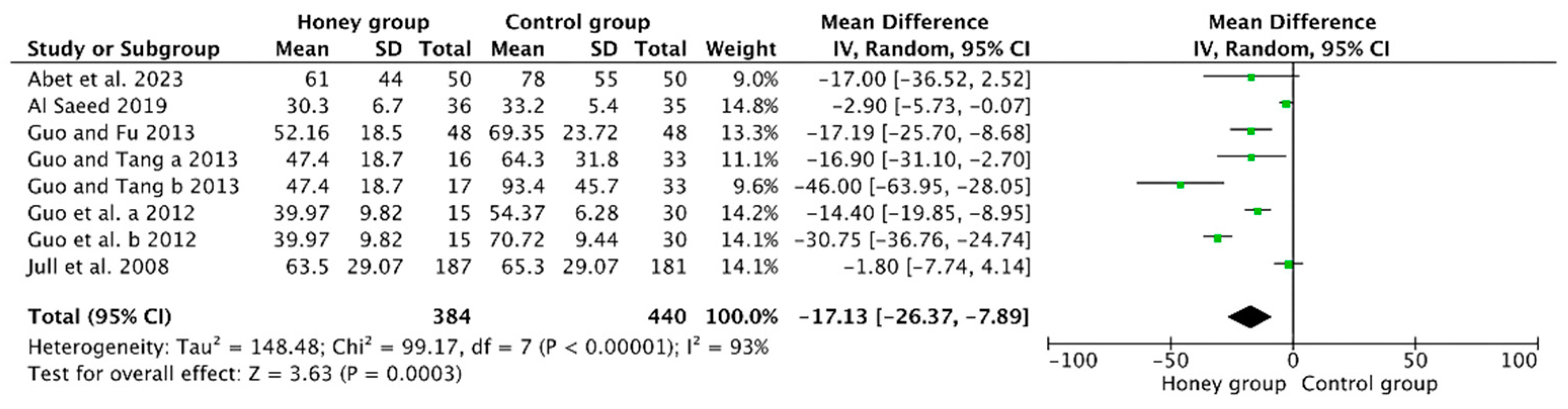 Nutrients 16 02455 g003