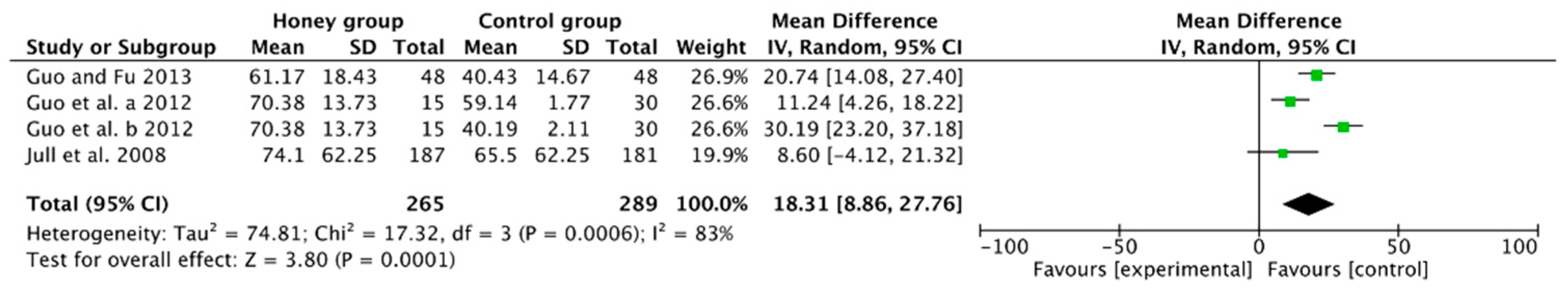 Nutrients 16 02455 g005