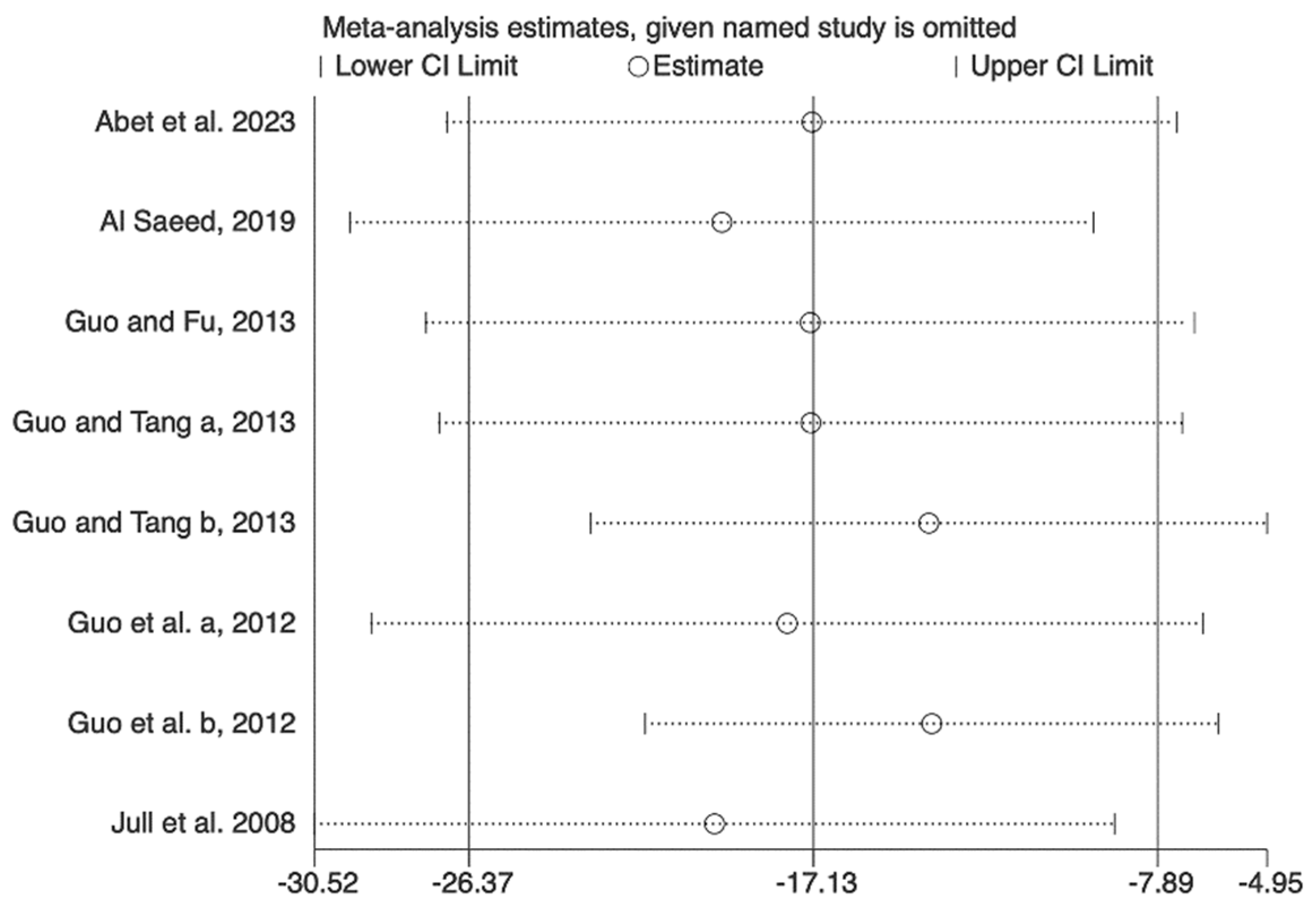 Nutrients 16 02455 g007