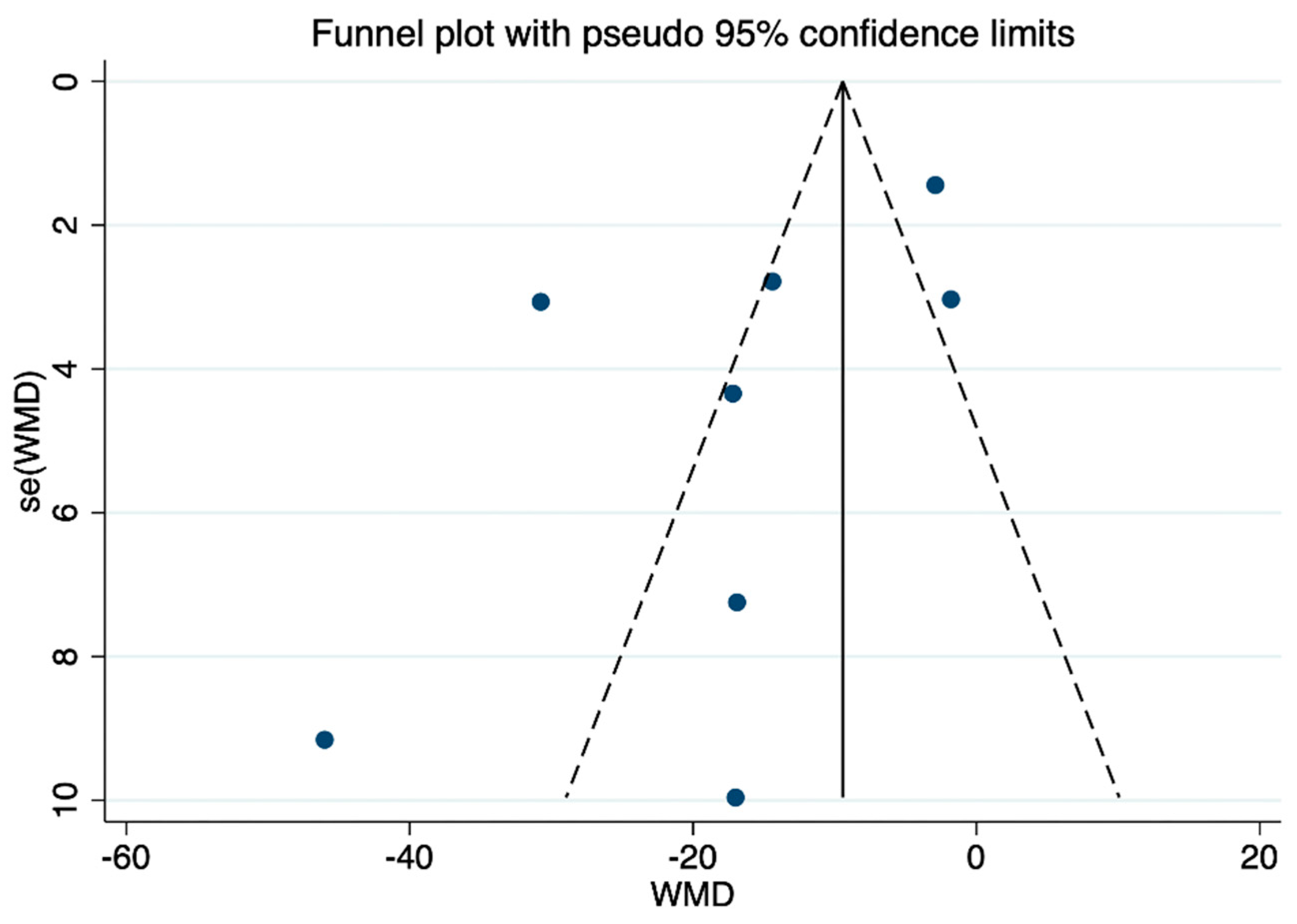 Nutrients 16 02455 g008