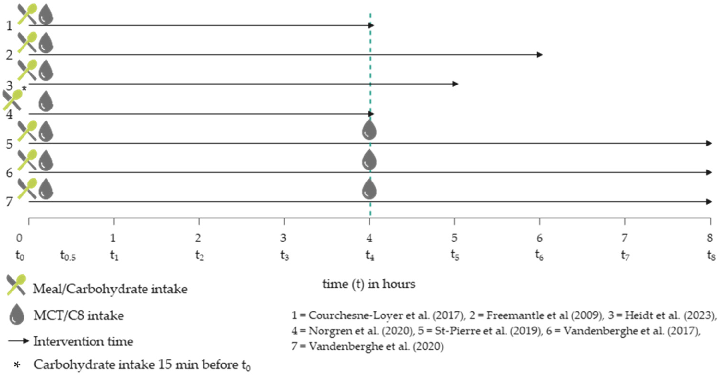 Nutrients 16 02456 g002
