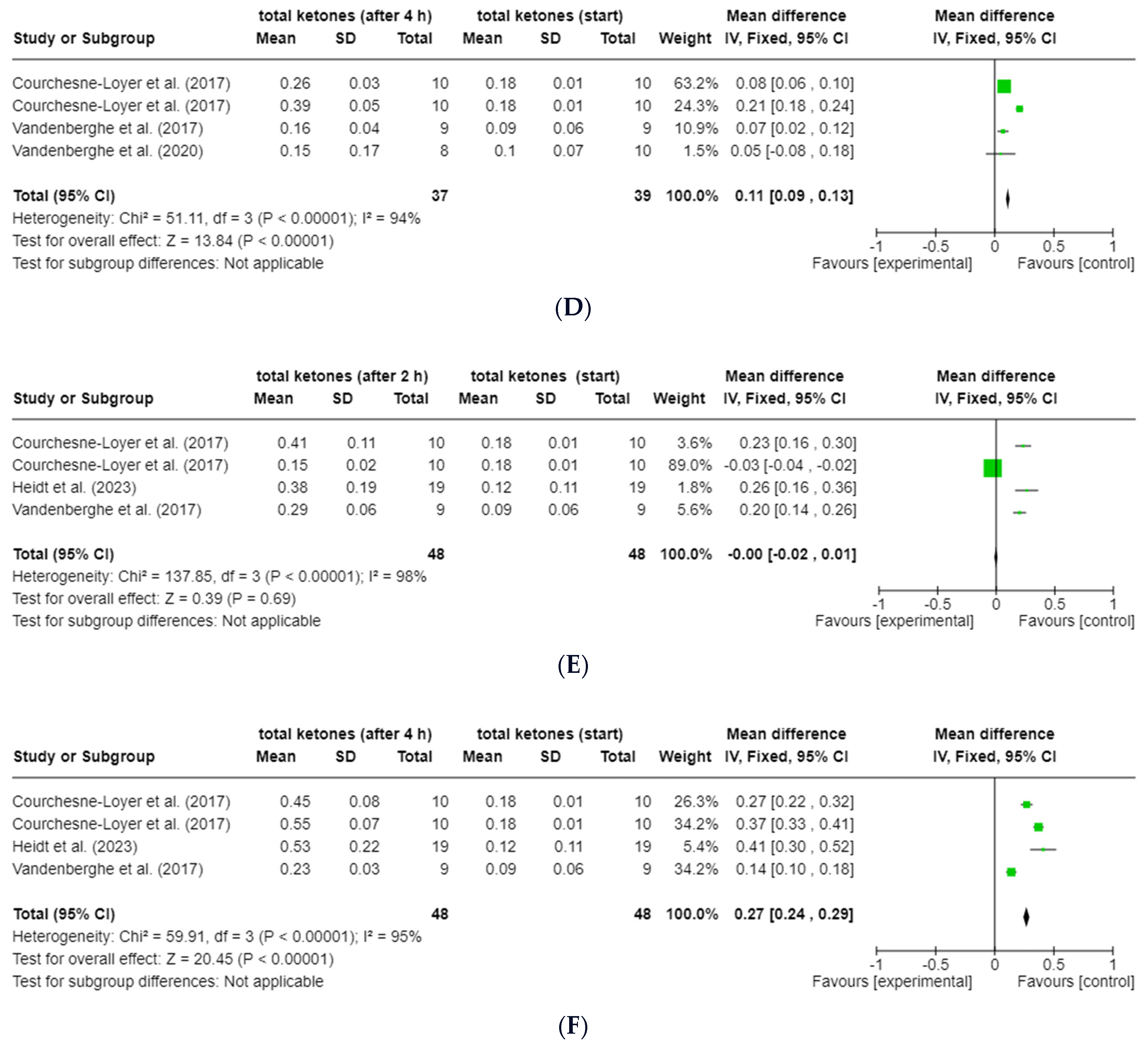 Nutrients 16 02456 g005b