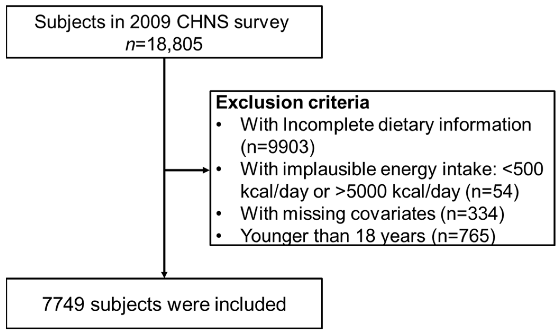 Nutrients 16 02461 g001