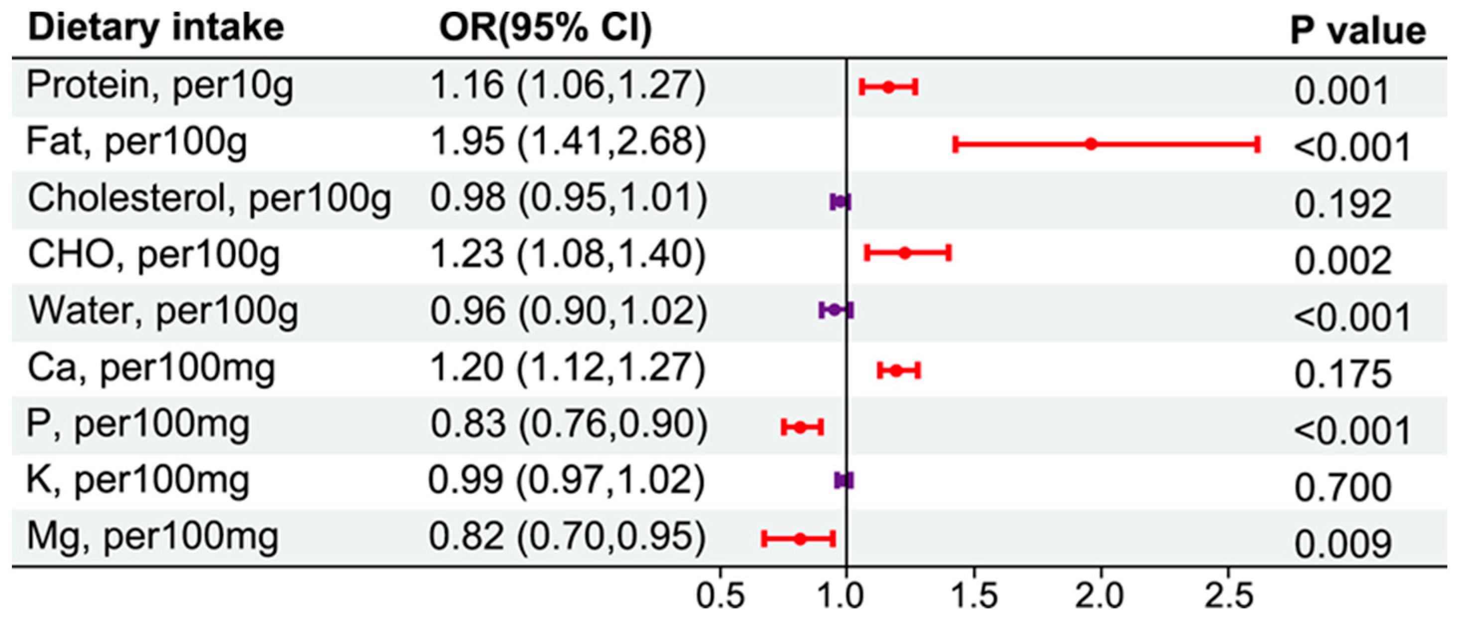 Nutrients 16 02461 g003