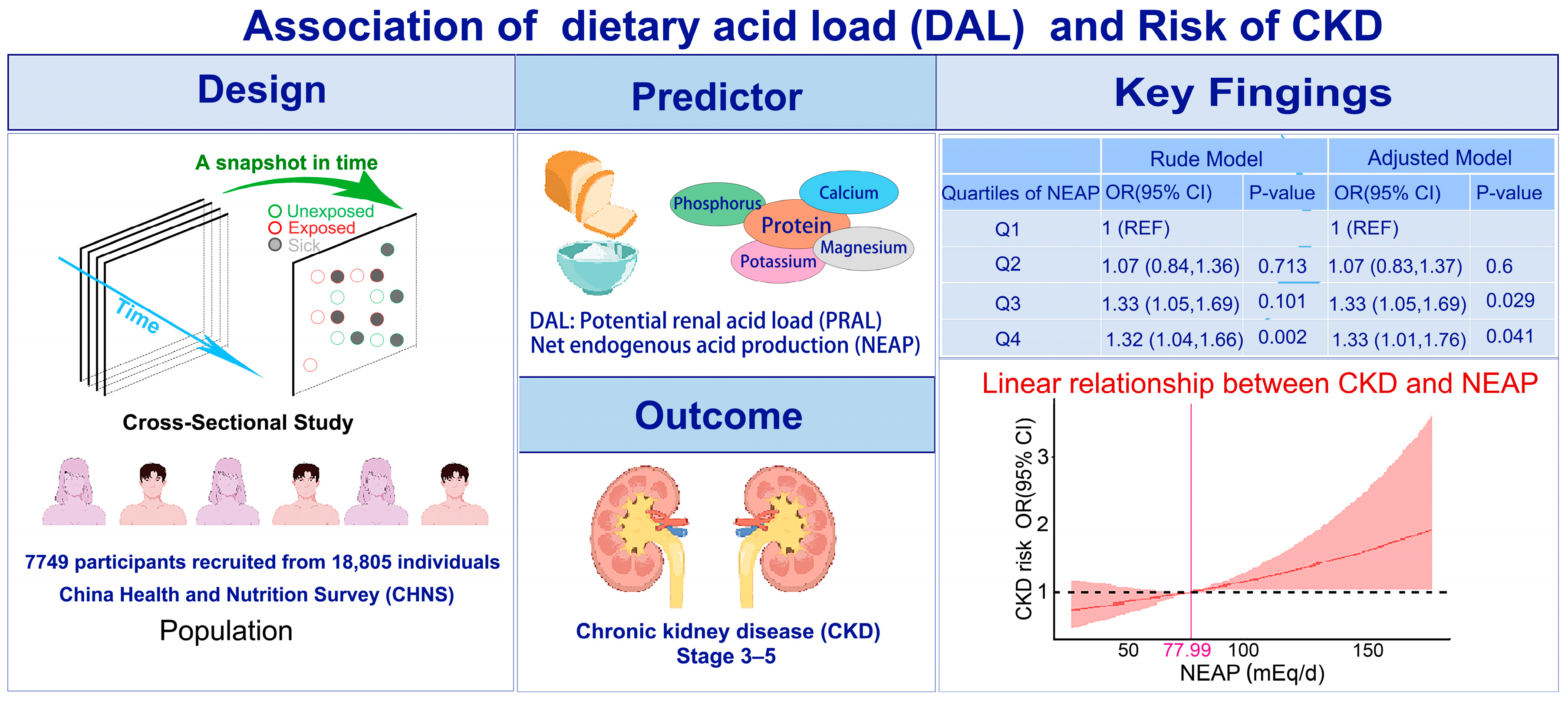 Nutrients 16 02461 g004