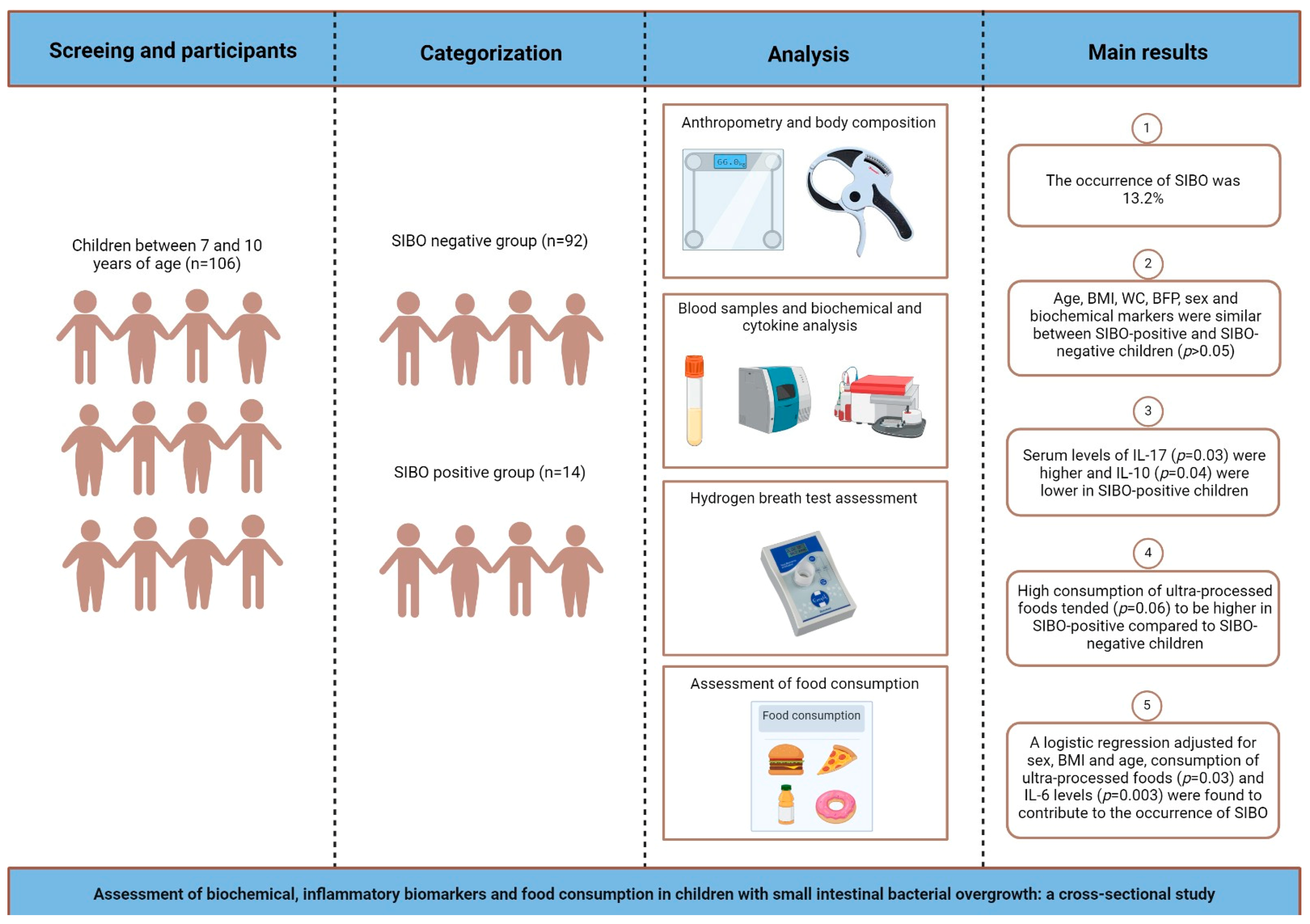 Nutrients 16 02477 g001