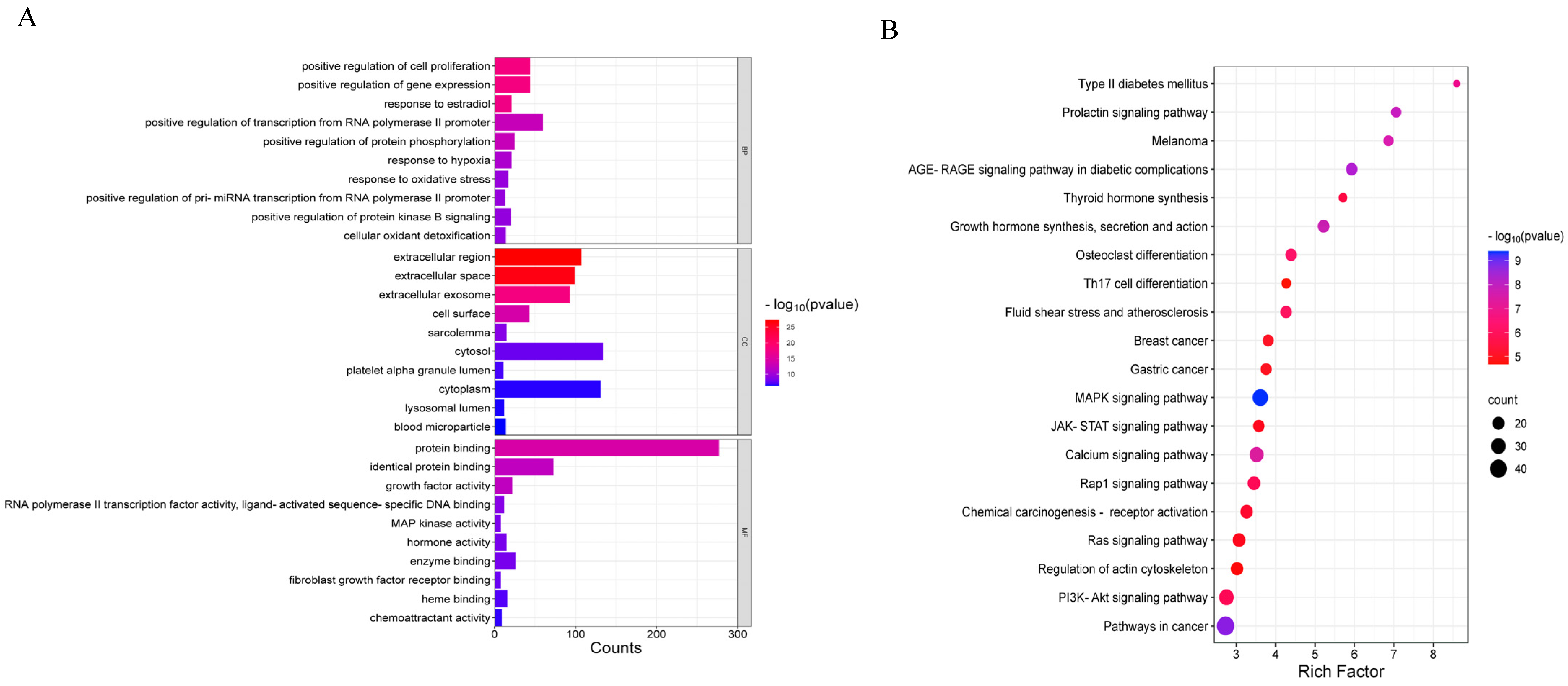 Nutrients 16 02488 g003a