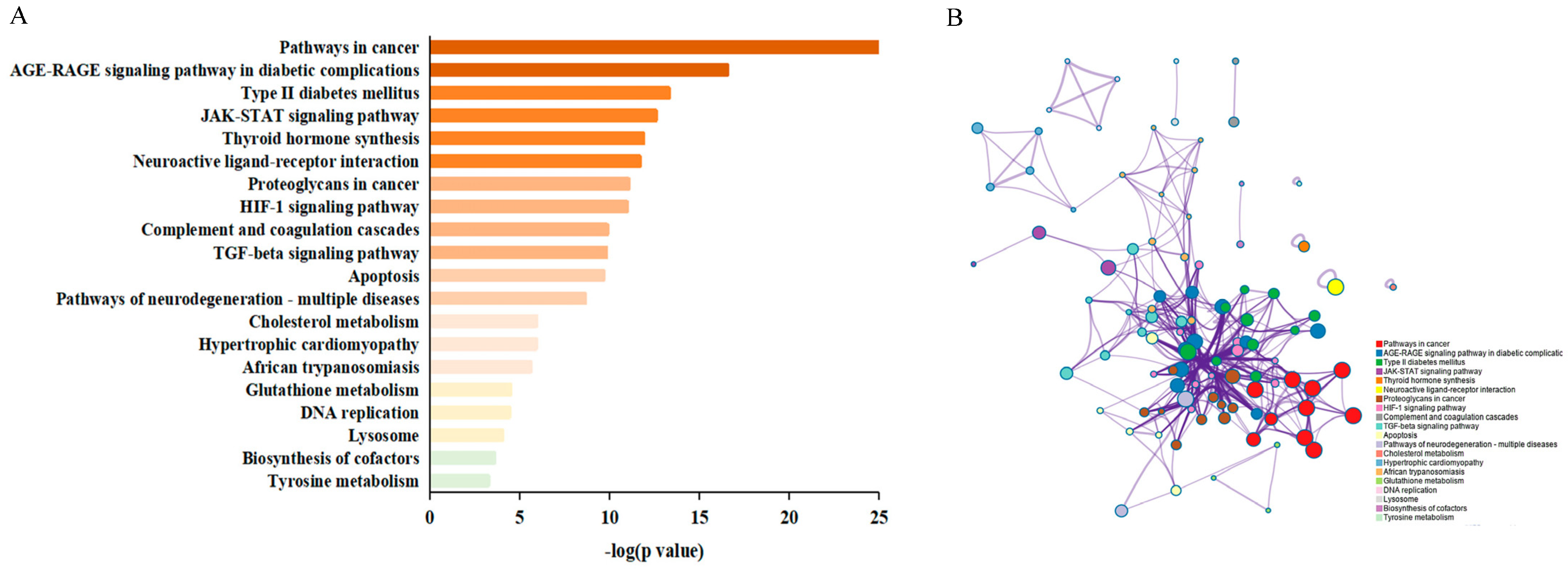 Nutrients 16 02488 g004a