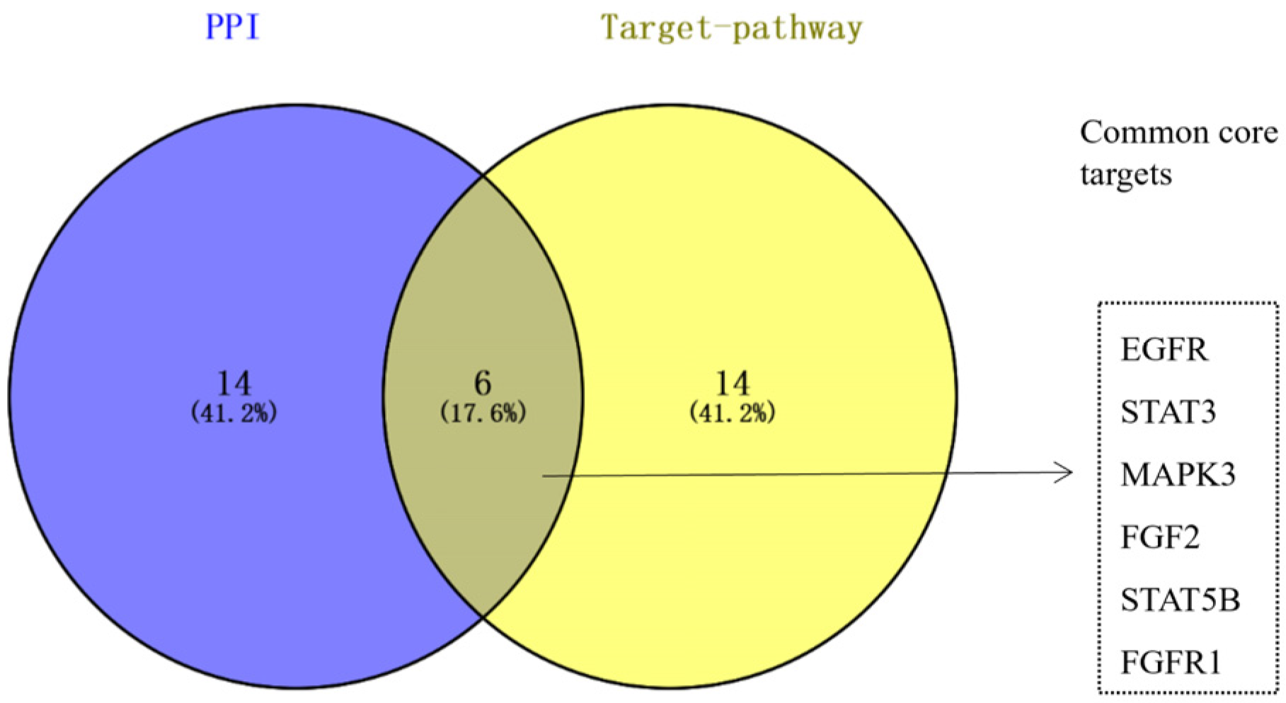 Nutrients 16 02488 g006