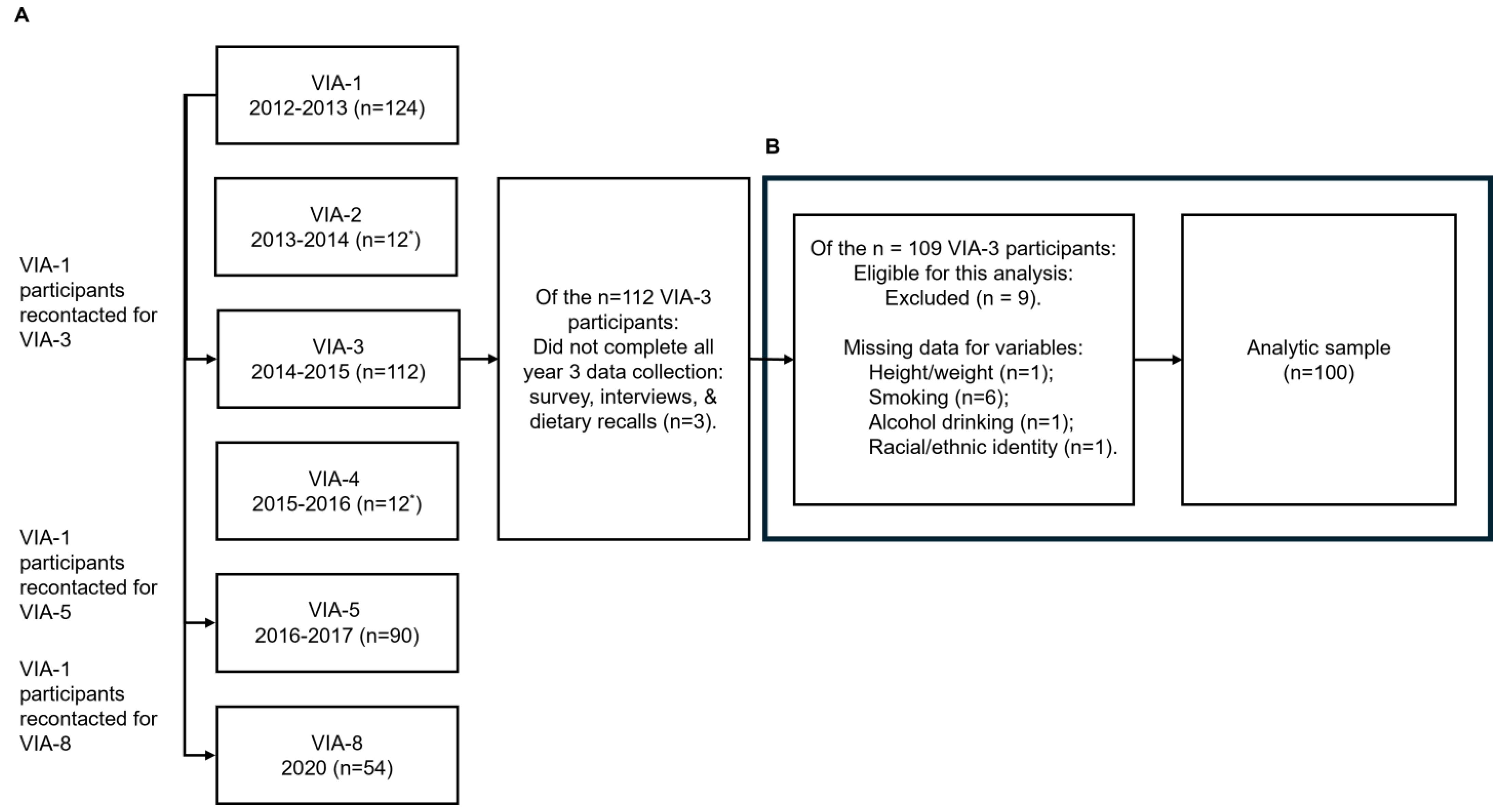 Nutrients 16 02491 g001 Nutrients 16 02491 g001