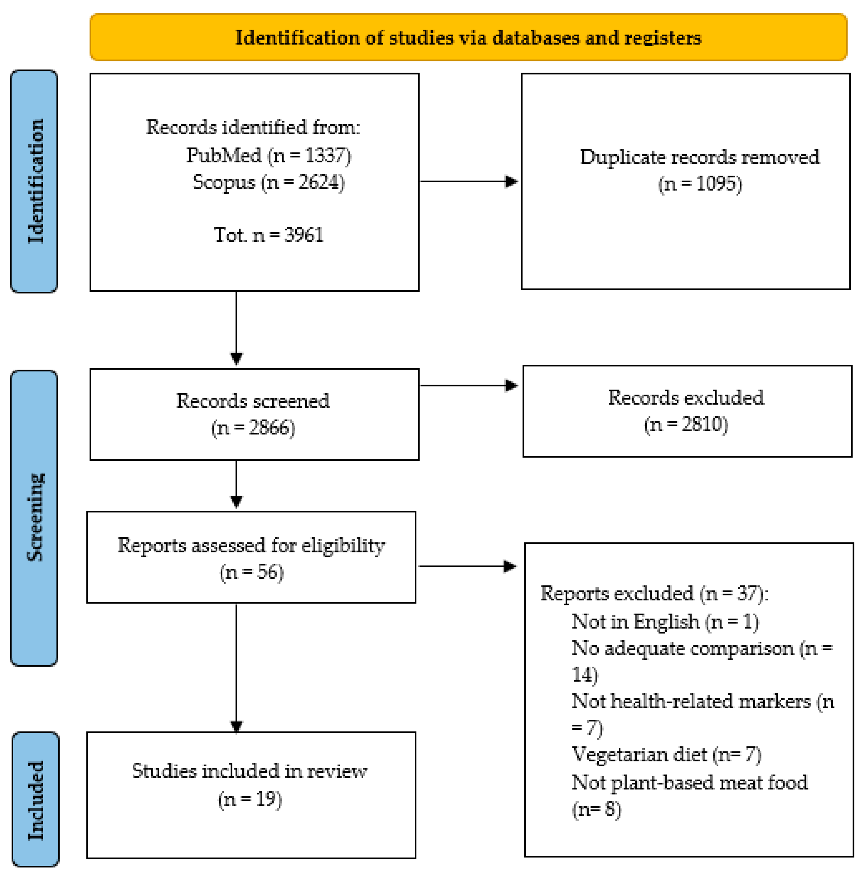Nutrients 16 02498 g001
