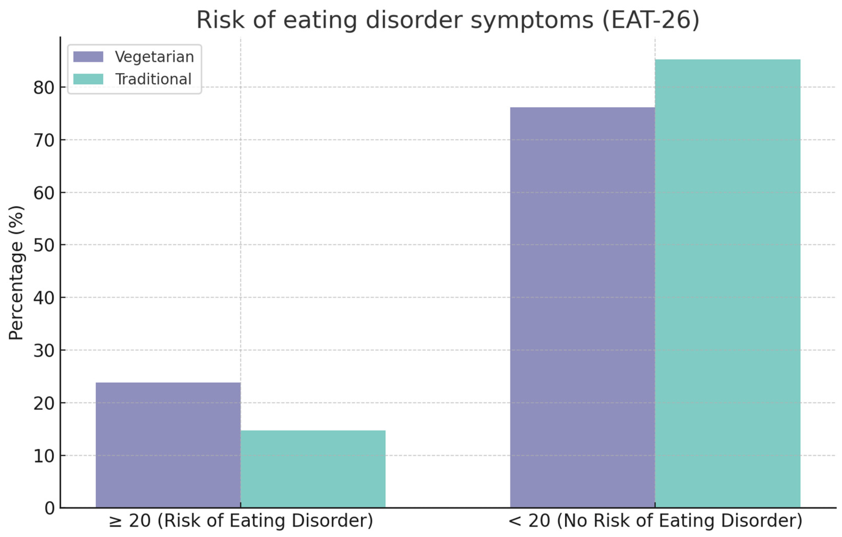 Nutrients 16 02504 g002