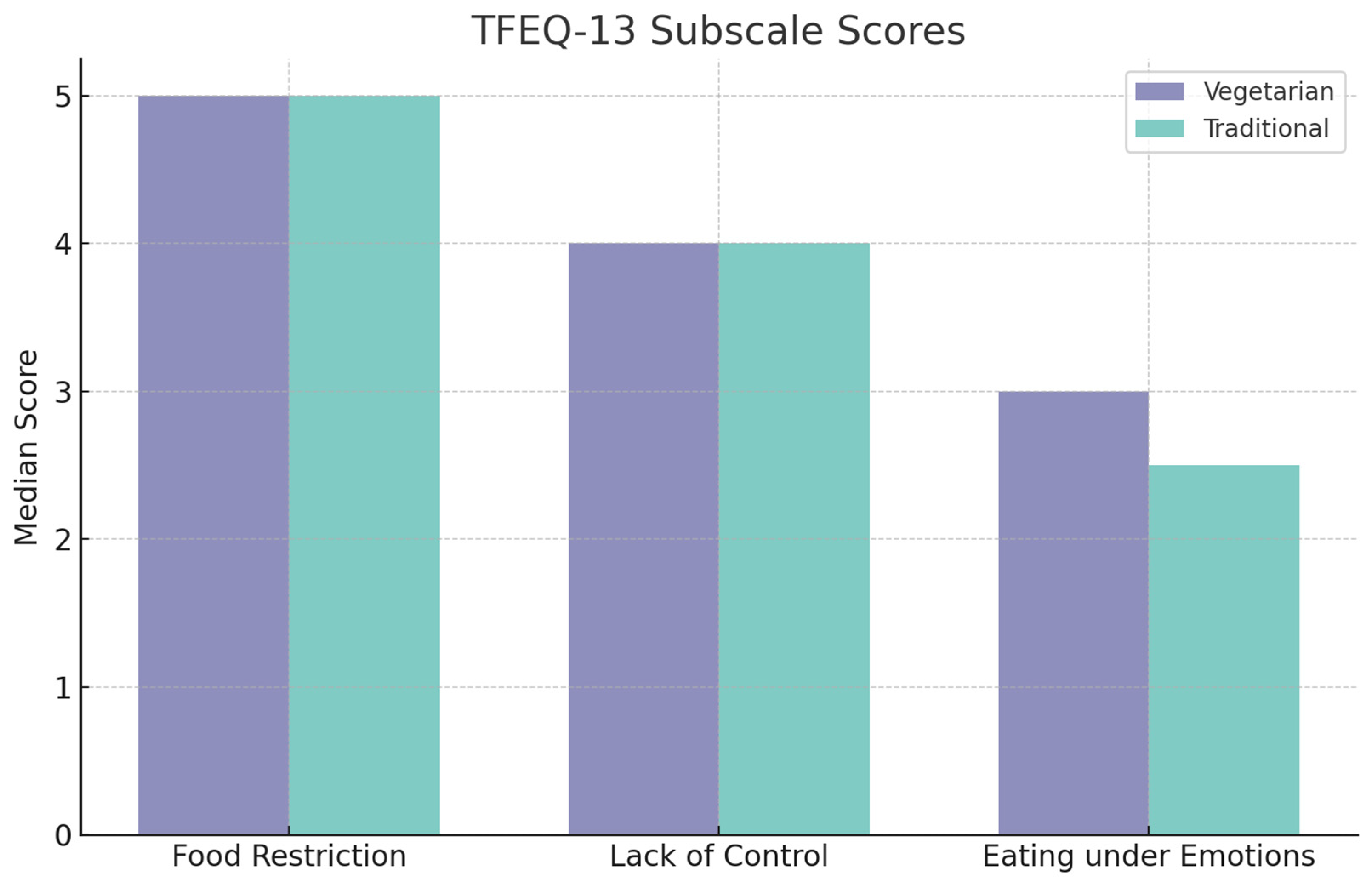 Nutrients 16 02504 g003