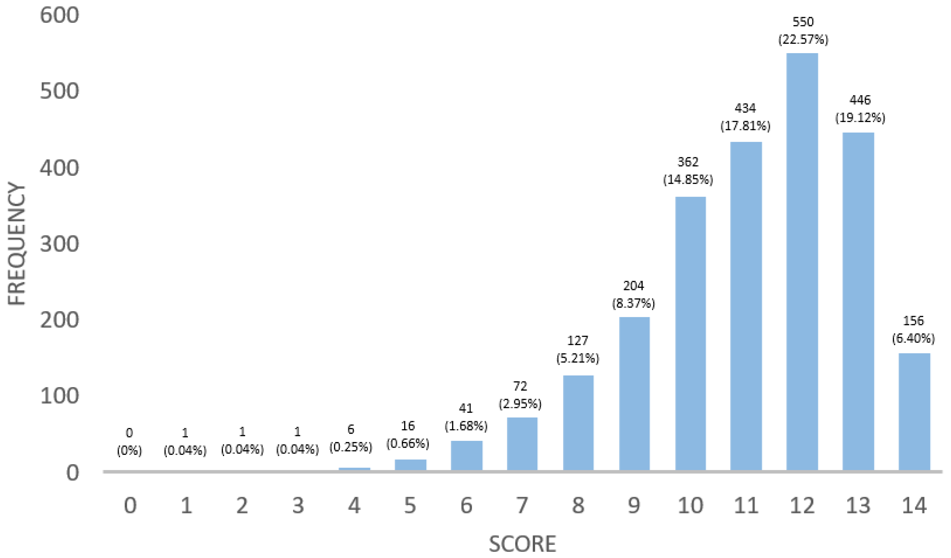 Nutrients 16 02512 g001
