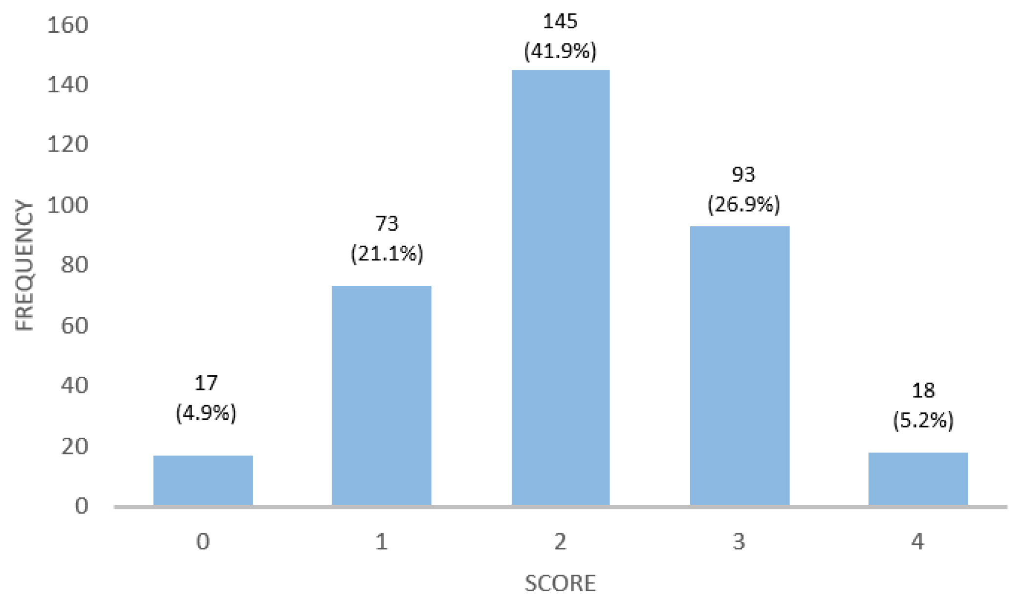 Nutrients 16 02512 g002